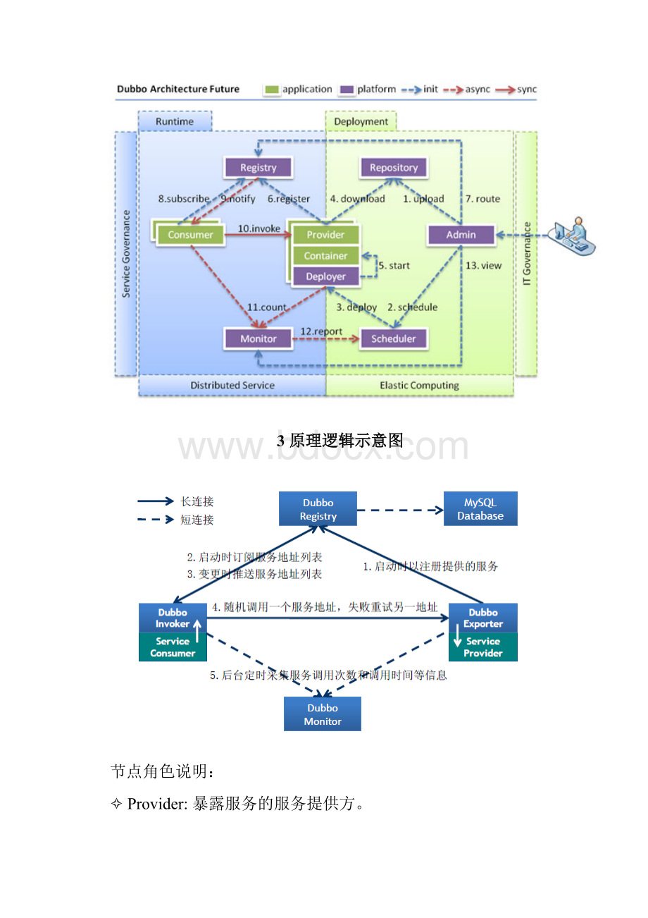 阿里云产品Dubbo.docx_第3页