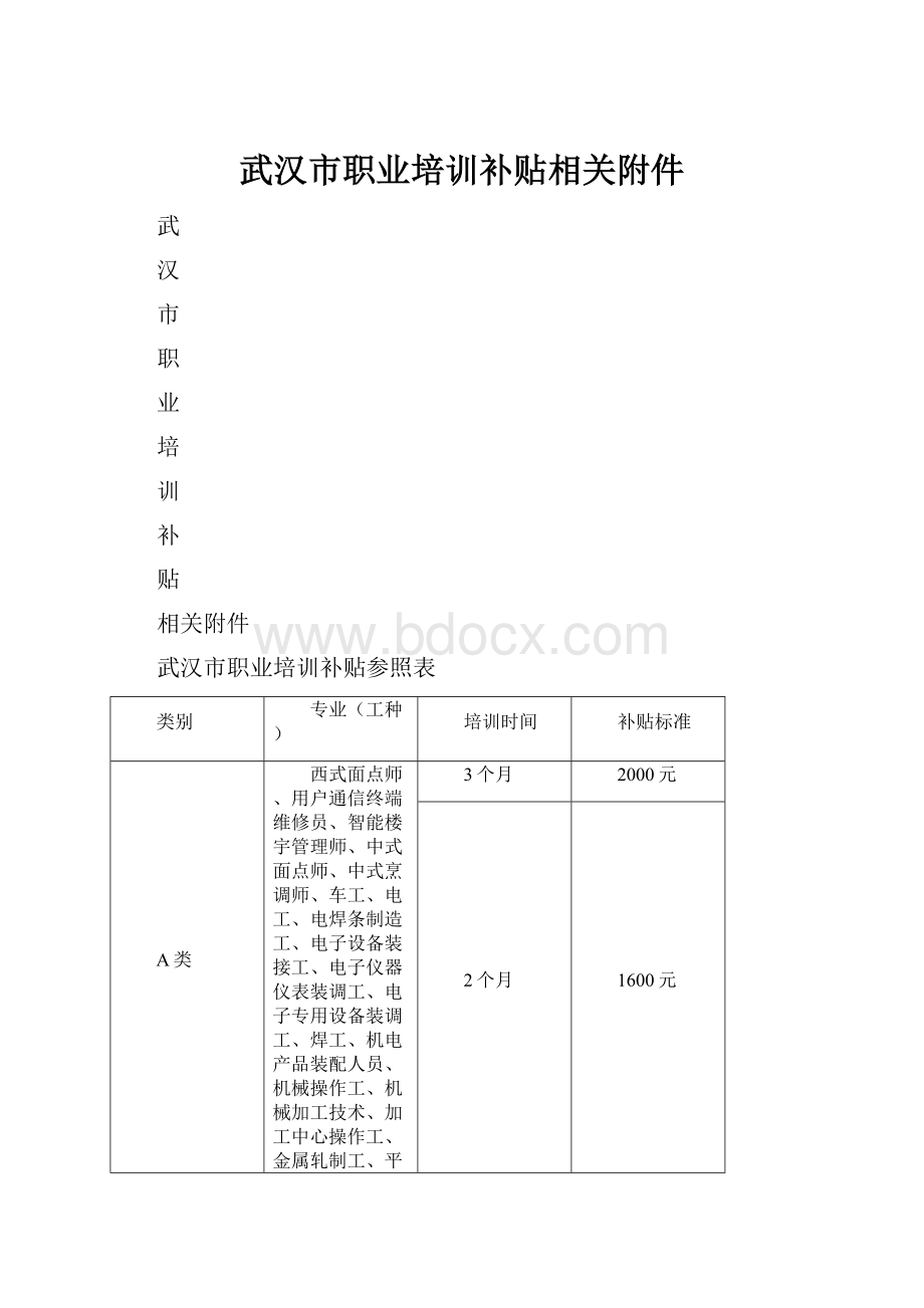 武汉市职业培训补贴相关附件.docx_第1页