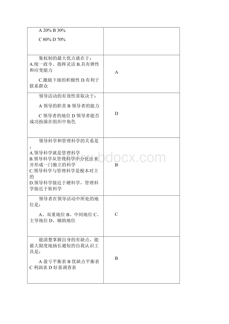 《领导科学与艺术》复习思考题.docx_第2页