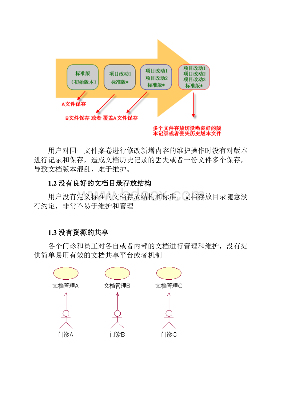 亚非牙科文档管理系统设计.docx_第2页