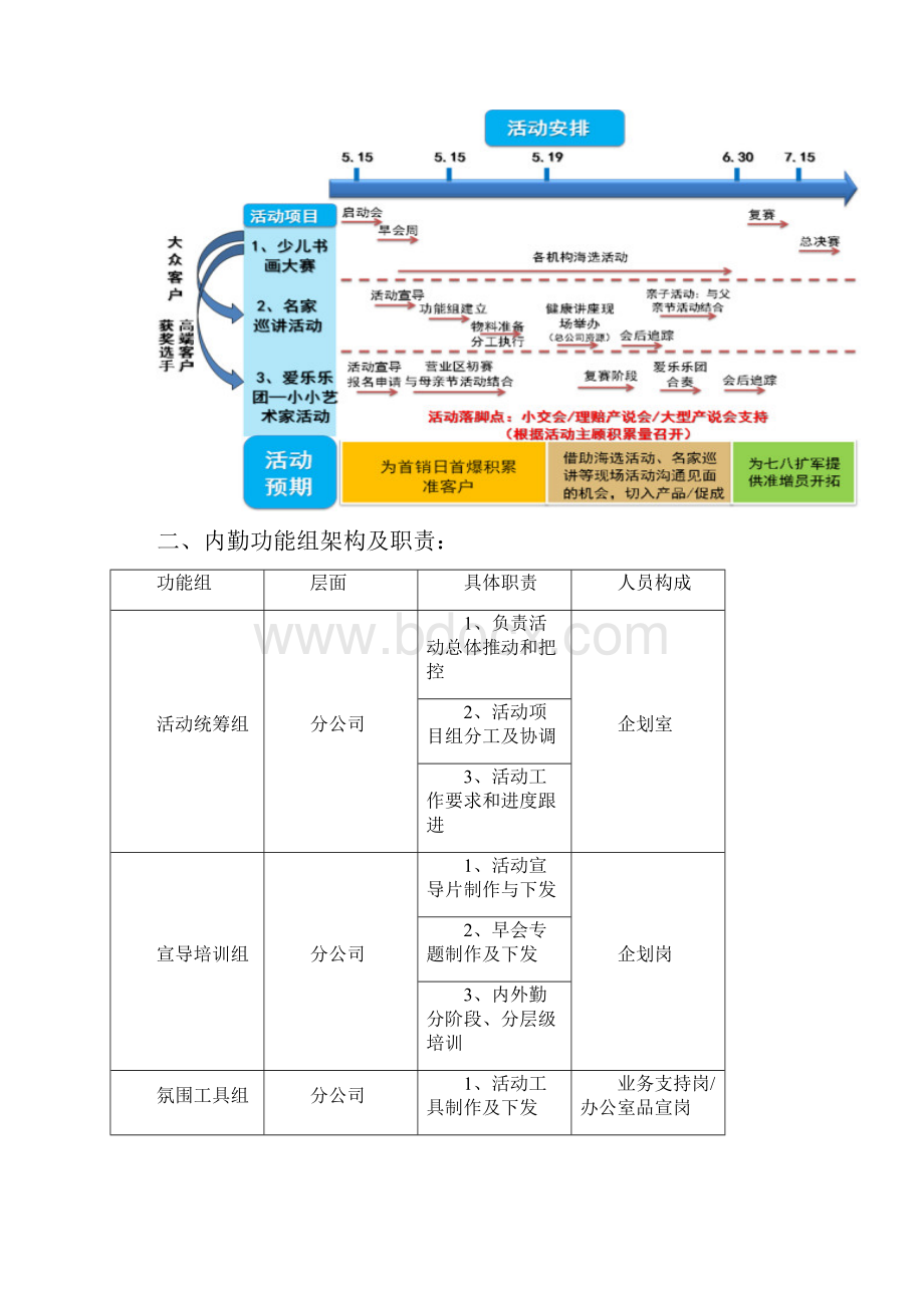 少儿书画大赛活动方案操作手册10.docx_第2页