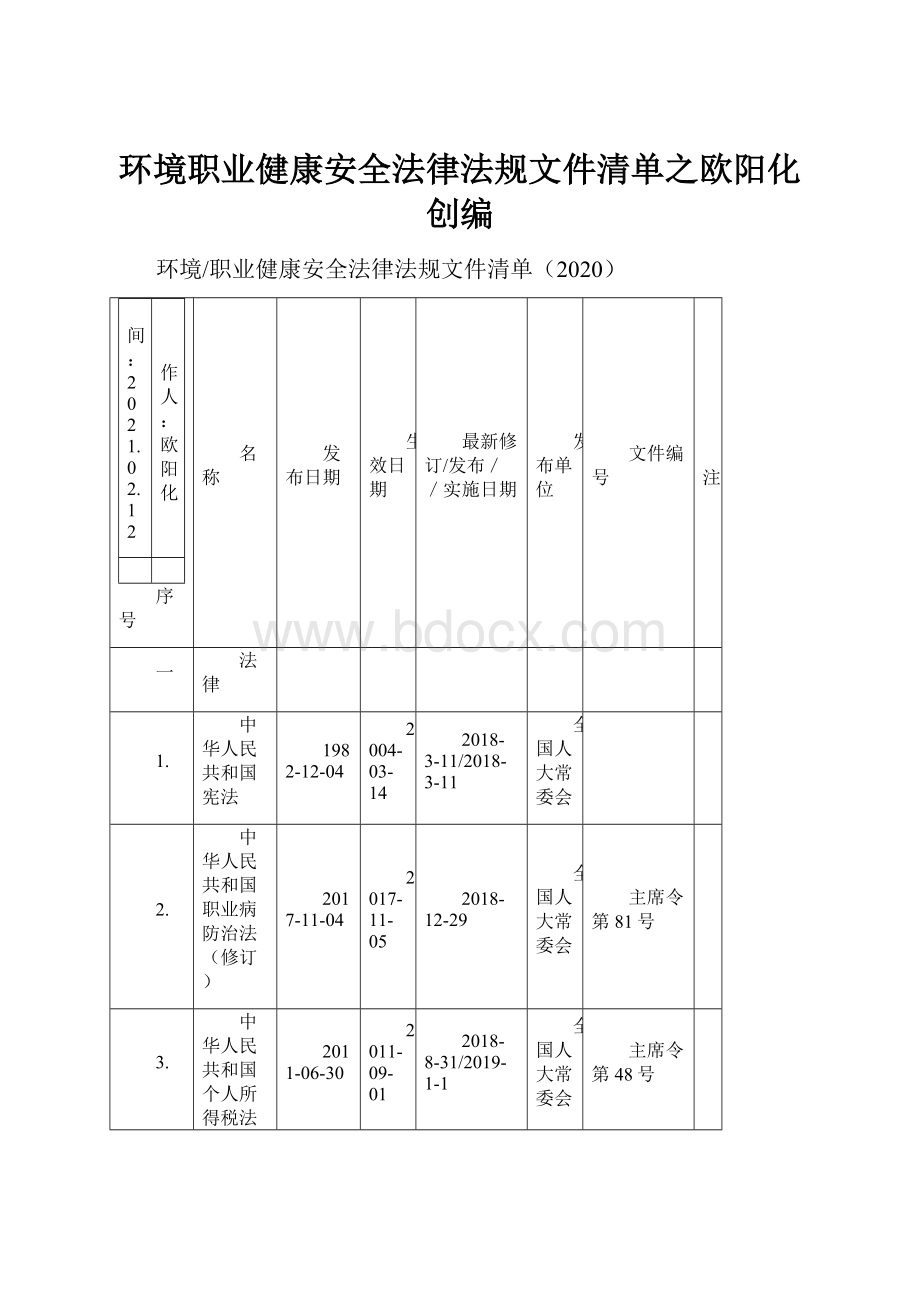 环境职业健康安全法律法规文件清单之欧阳化创编.docx_第1页