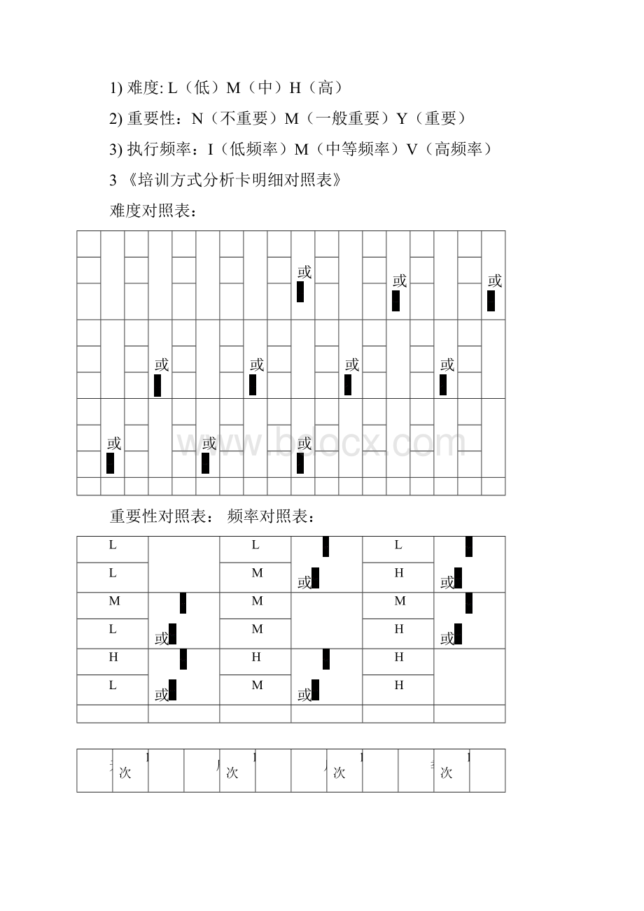 课程设计与开发流程工具.docx_第3页