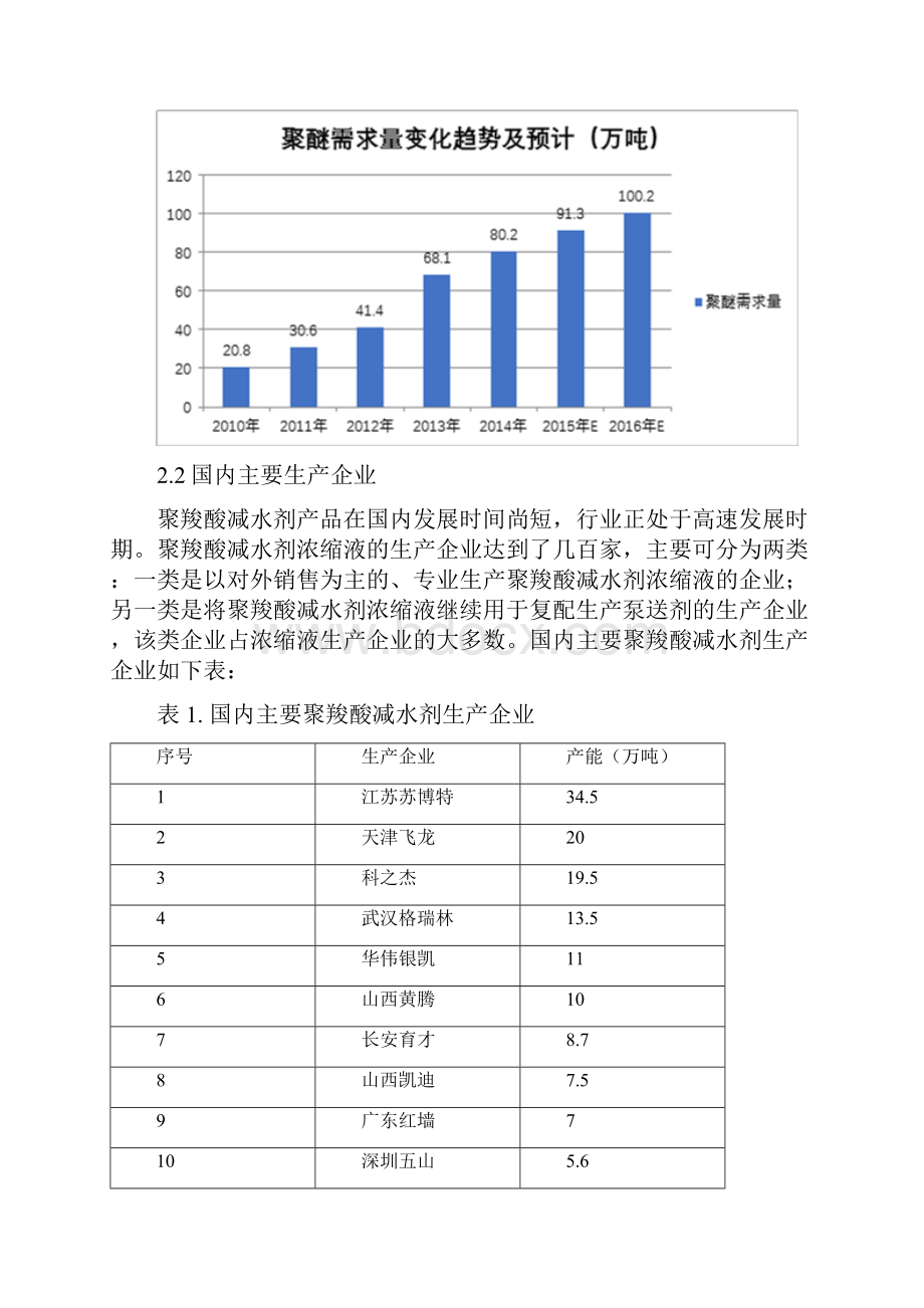 聚羧酸减水剂聚醚初步调研报告docx.docx_第3页