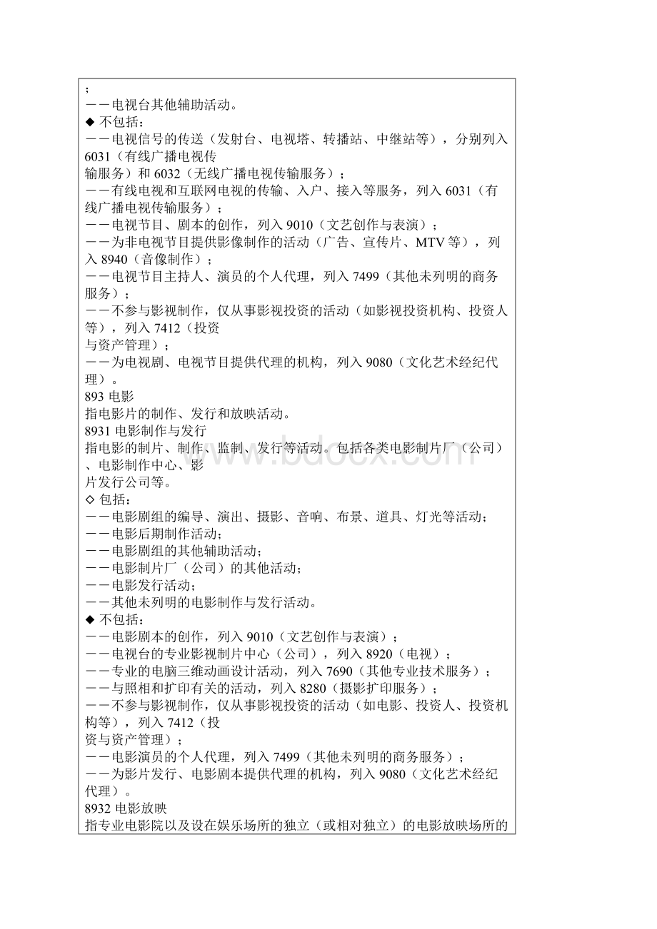 国民经济行业分类注释R 文化体育和娱乐业.docx_第3页