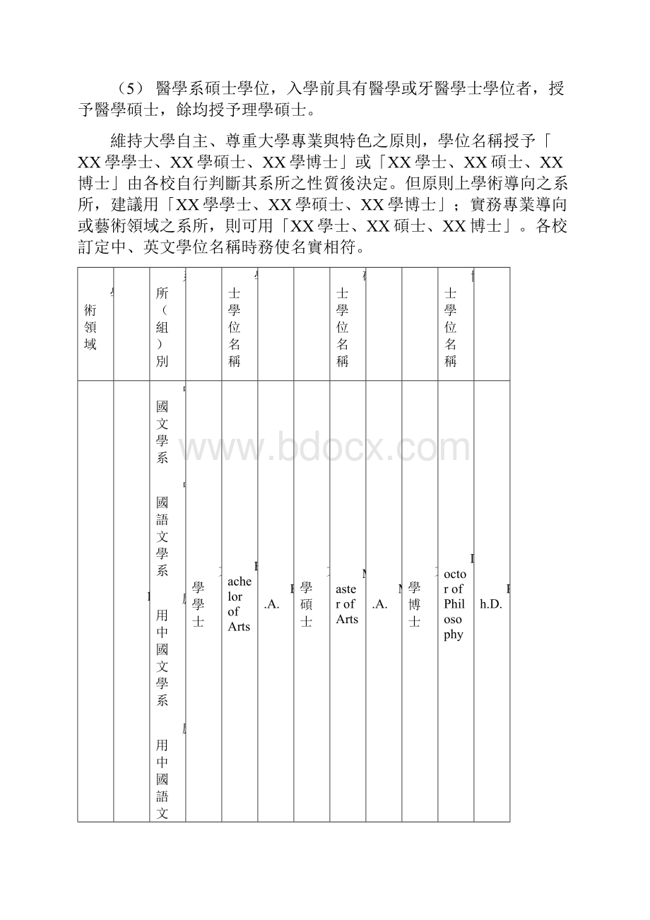 大学各系所组.docx_第3页