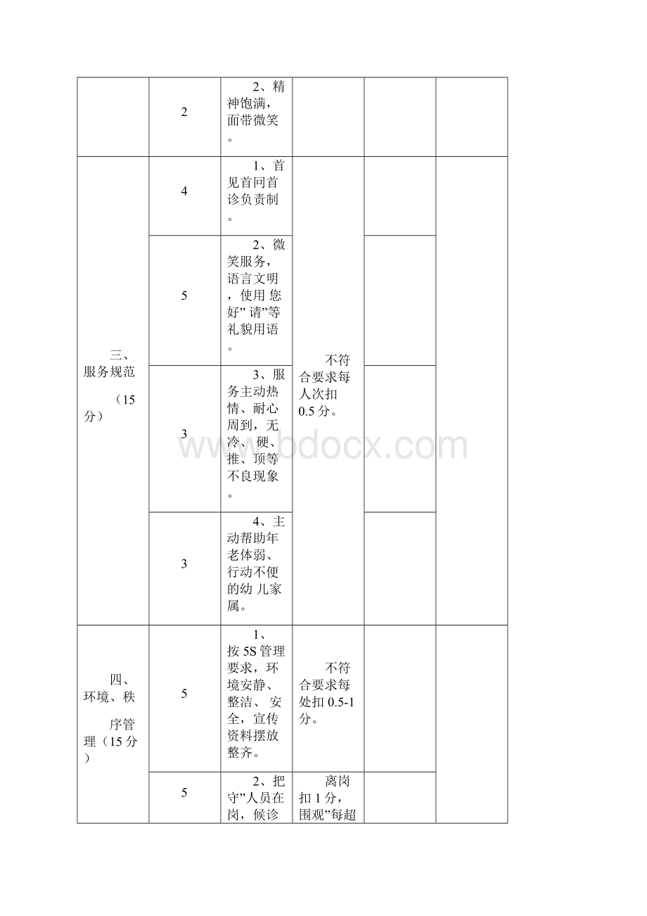 门诊科室优质服务考核评价标准.docx_第2页