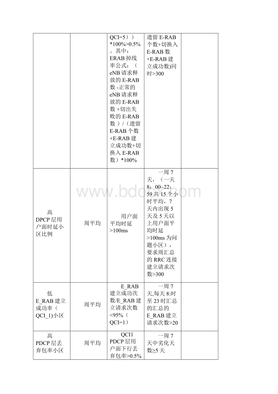 VOLTE关键指标优化手册.docx_第2页