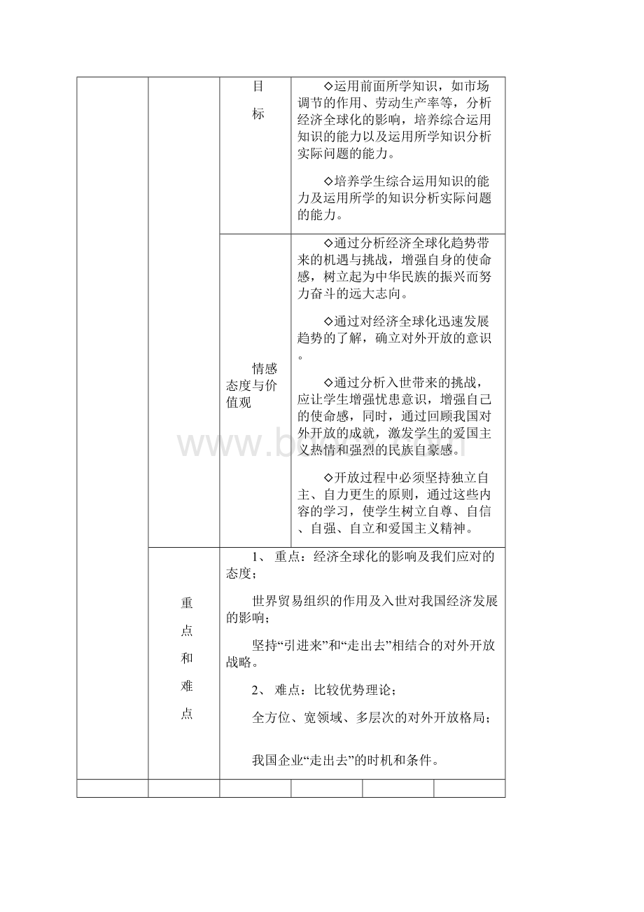 《经济生活》第十一课 国际竞争与全球化 说课案.docx_第2页