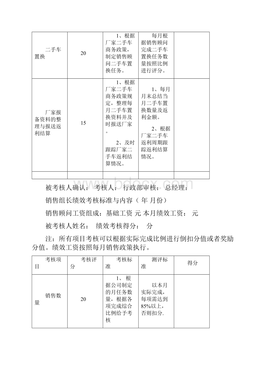 4S店绩效考核表.docx_第3页