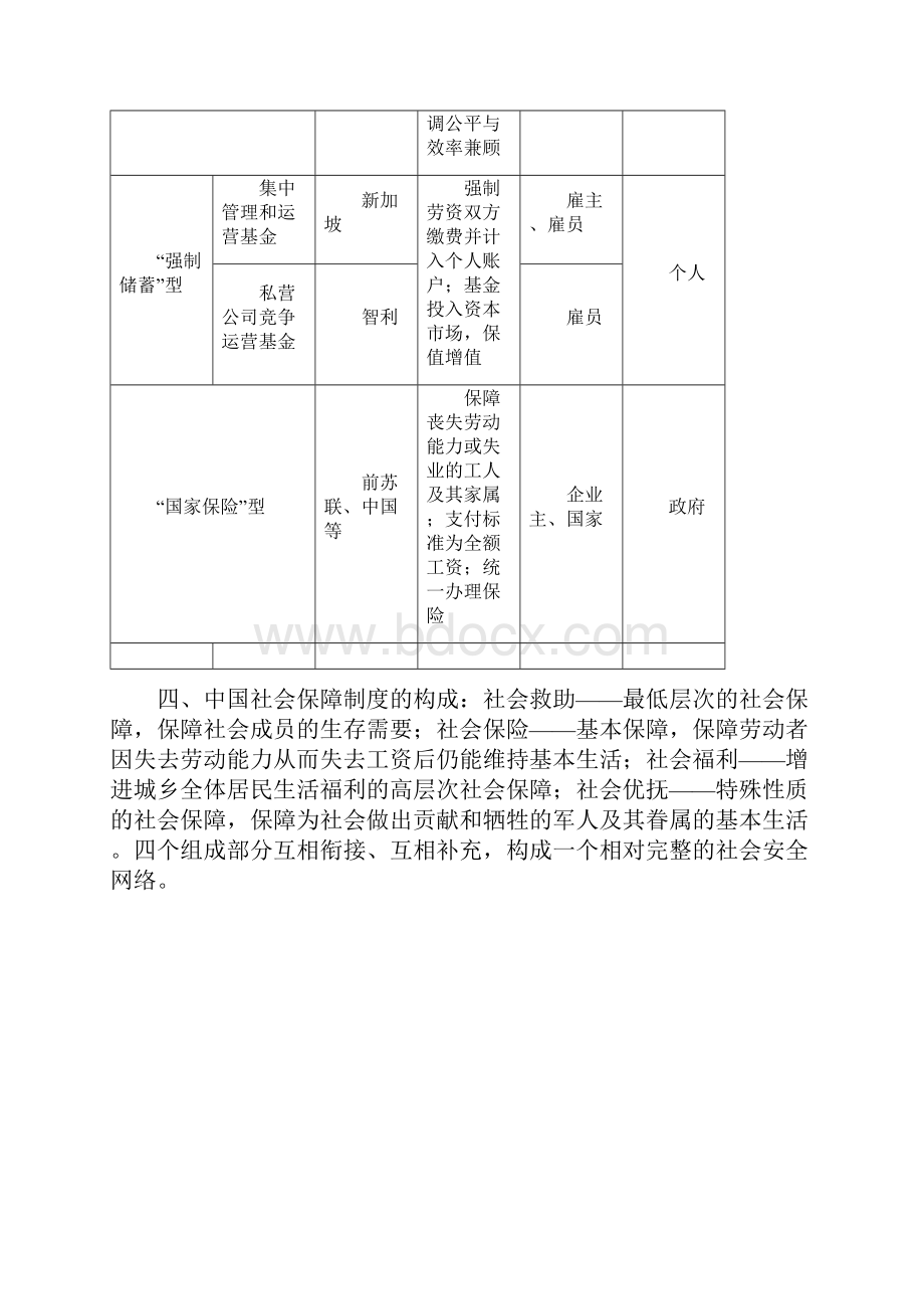 社会保障学复习资料整理.docx_第3页