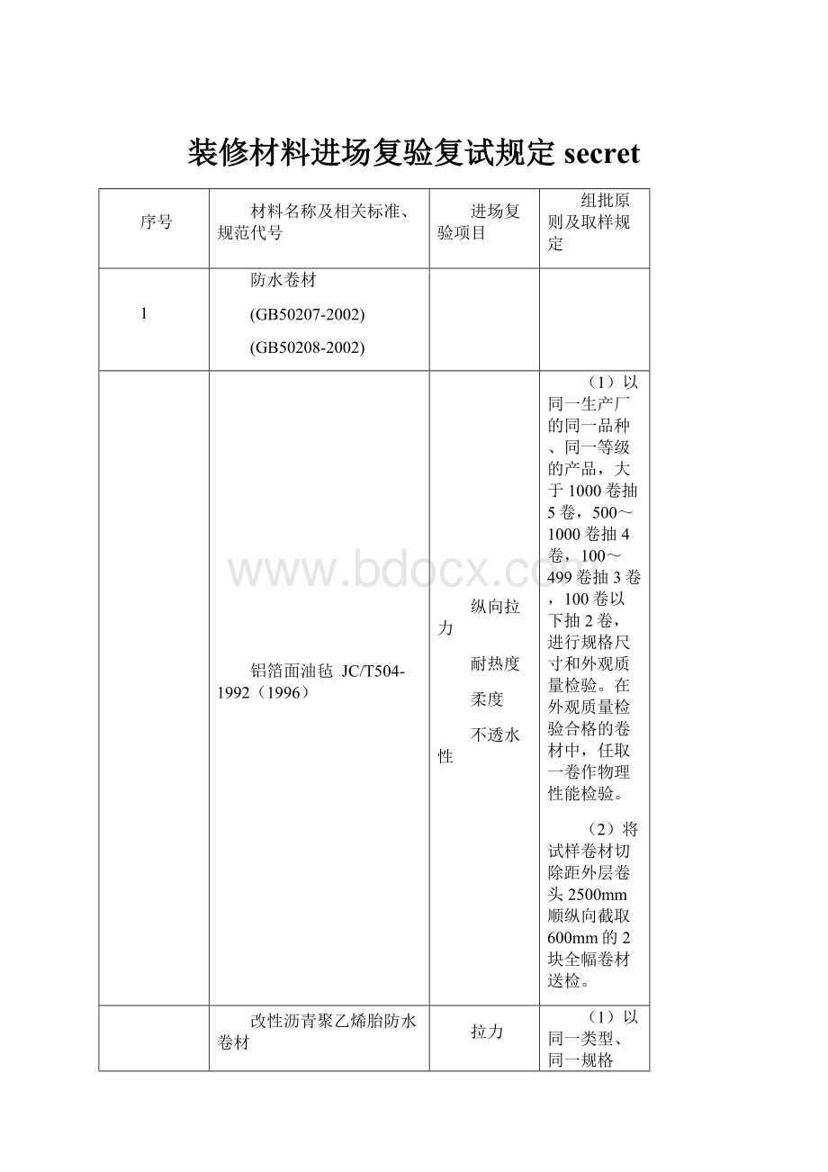 装修材料进场复验复试规定secret.docx