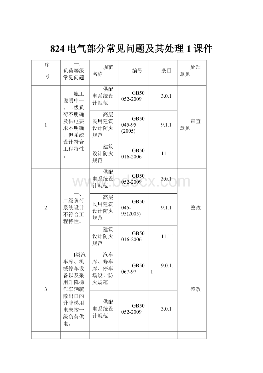 824电气部分常见问题及其处理1课件.docx