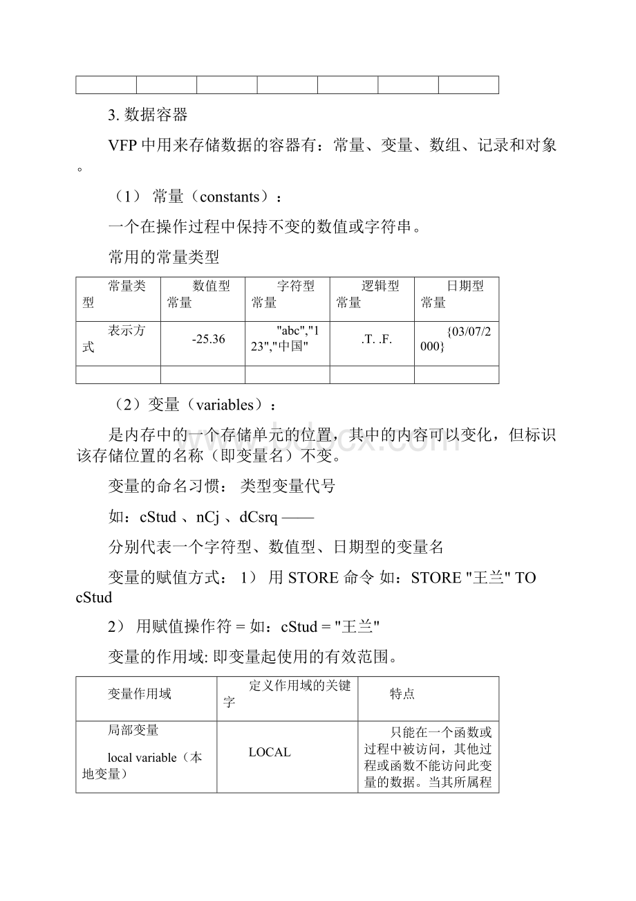 第五章 VFP程序设计基础.docx_第2页