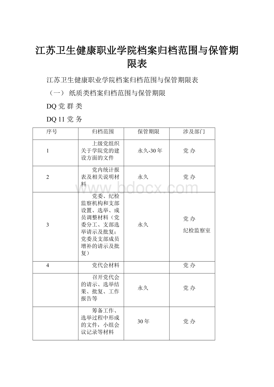 江苏卫生健康职业学院档案归档范围与保管期限表.docx_第1页