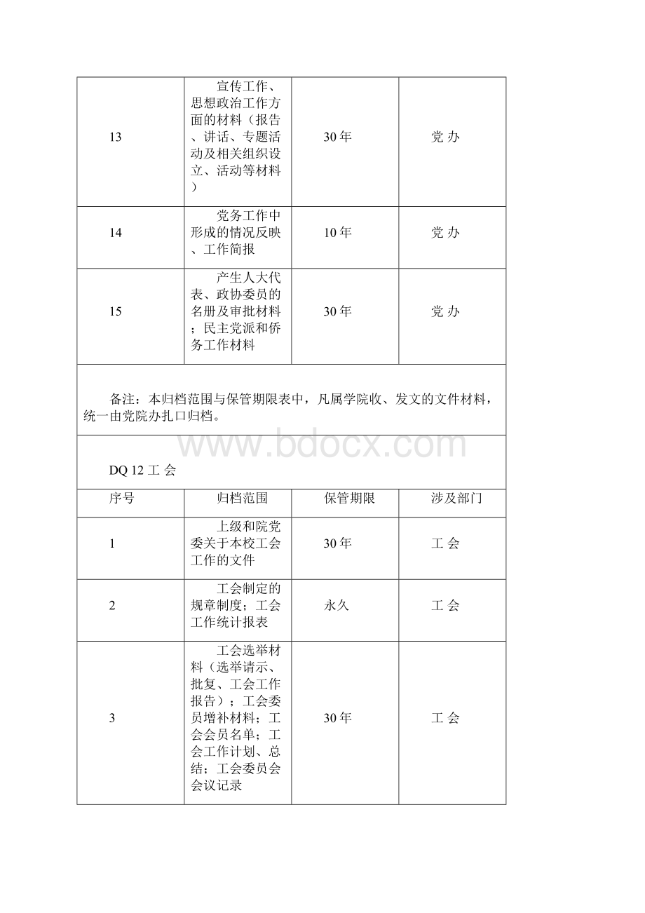 江苏卫生健康职业学院档案归档范围与保管期限表.docx_第3页