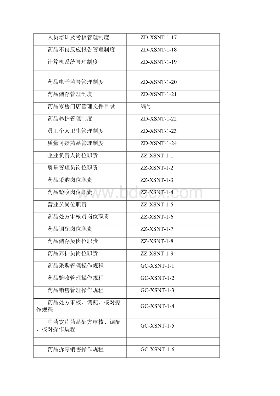 零售药店质量管理制度岗位职责操作规程汇编.docx_第2页