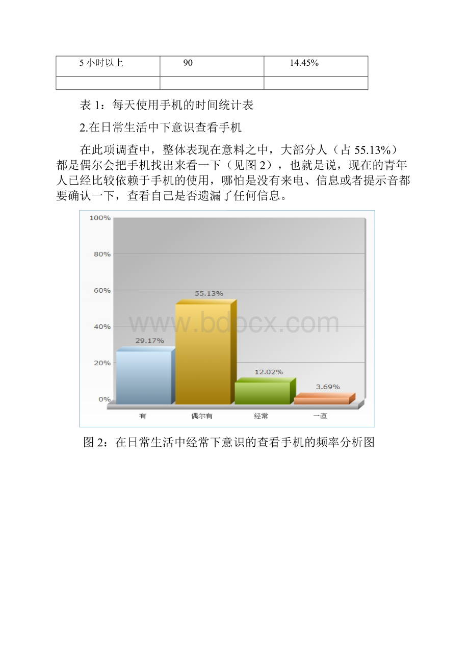 青少年手机沉迷现状与对策研究报告材料终稿子.docx_第3页