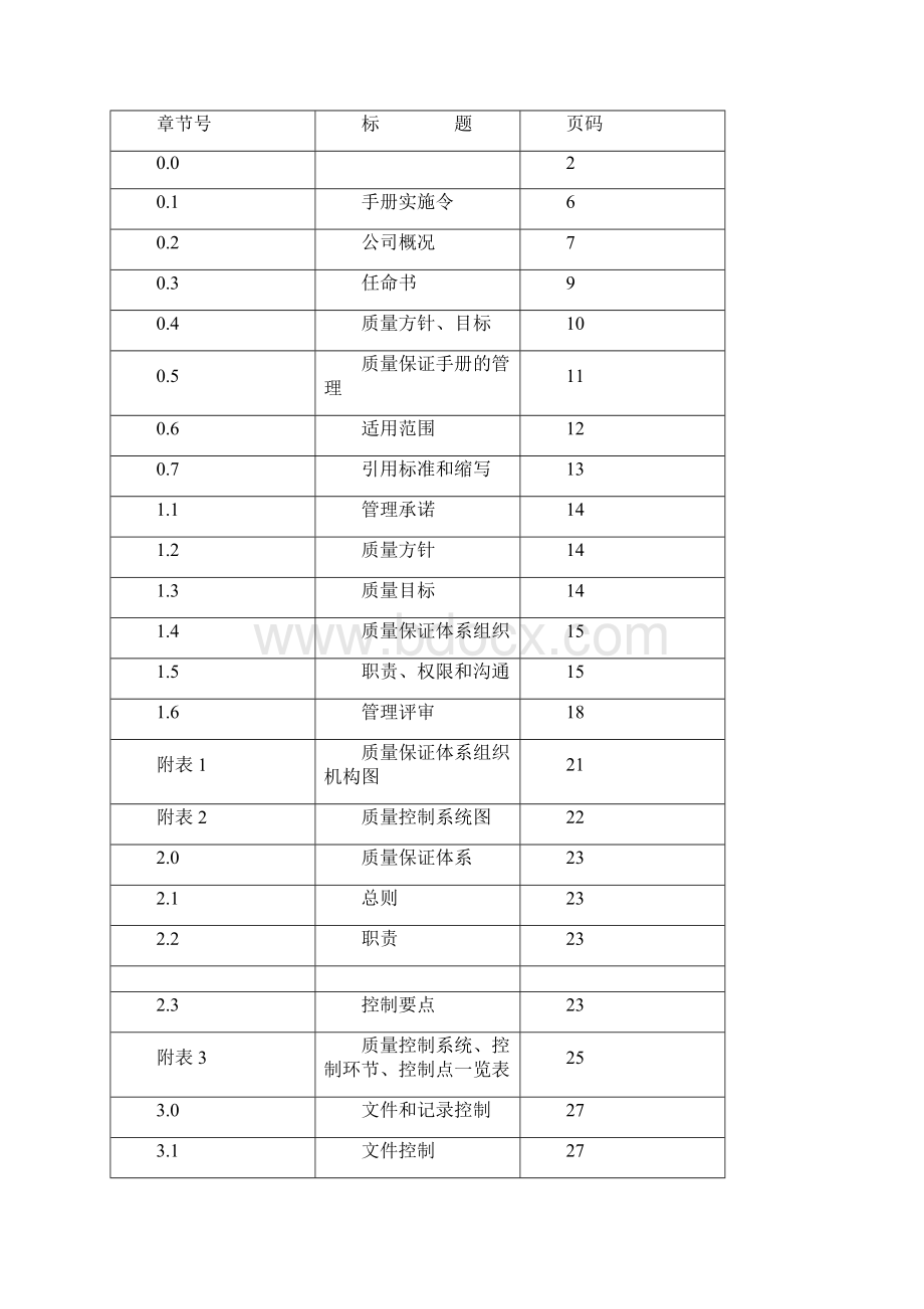 起重机械安装维修质量保证手册.docx_第2页