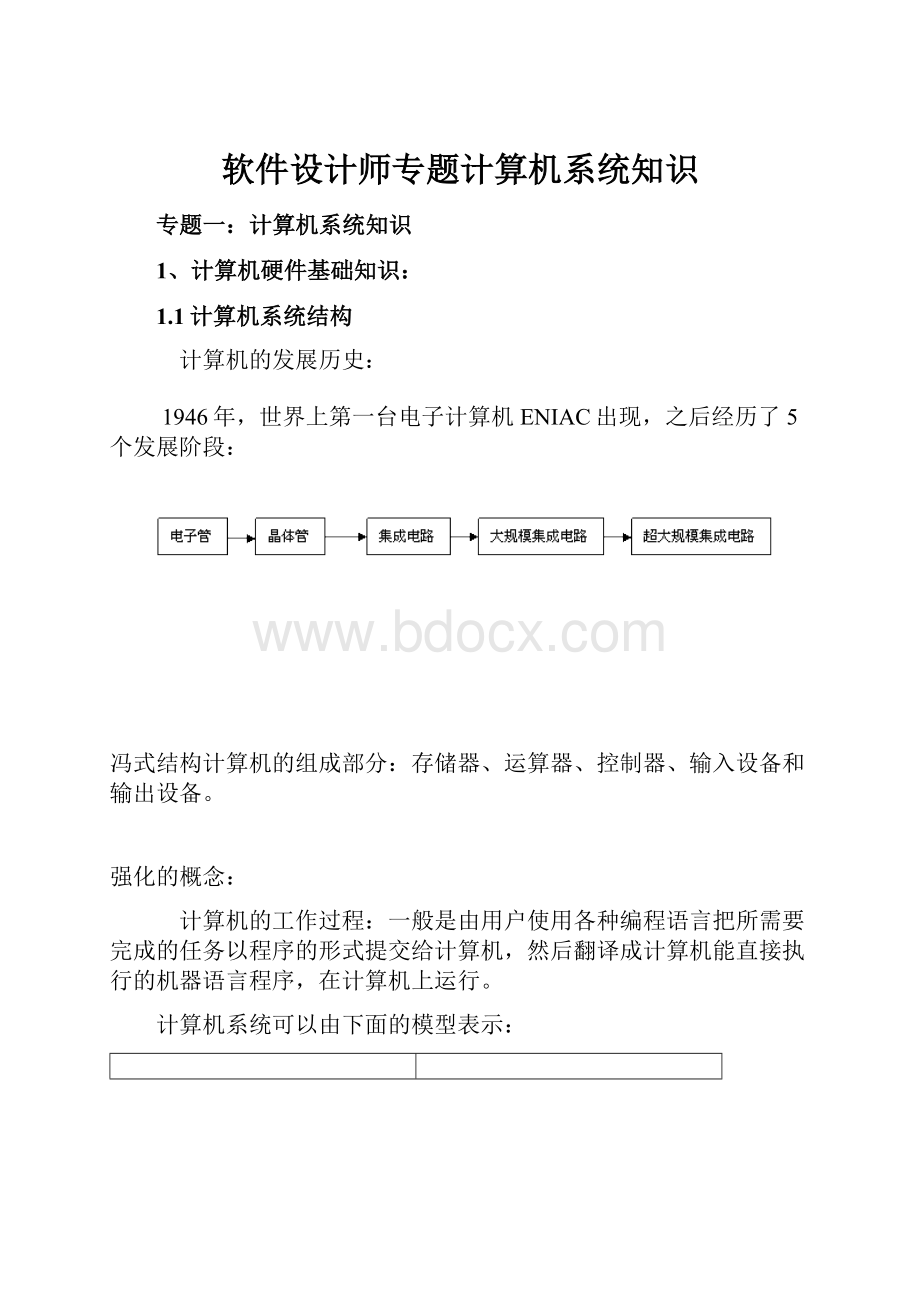 软件设计师专题计算机系统知识.docx_第1页