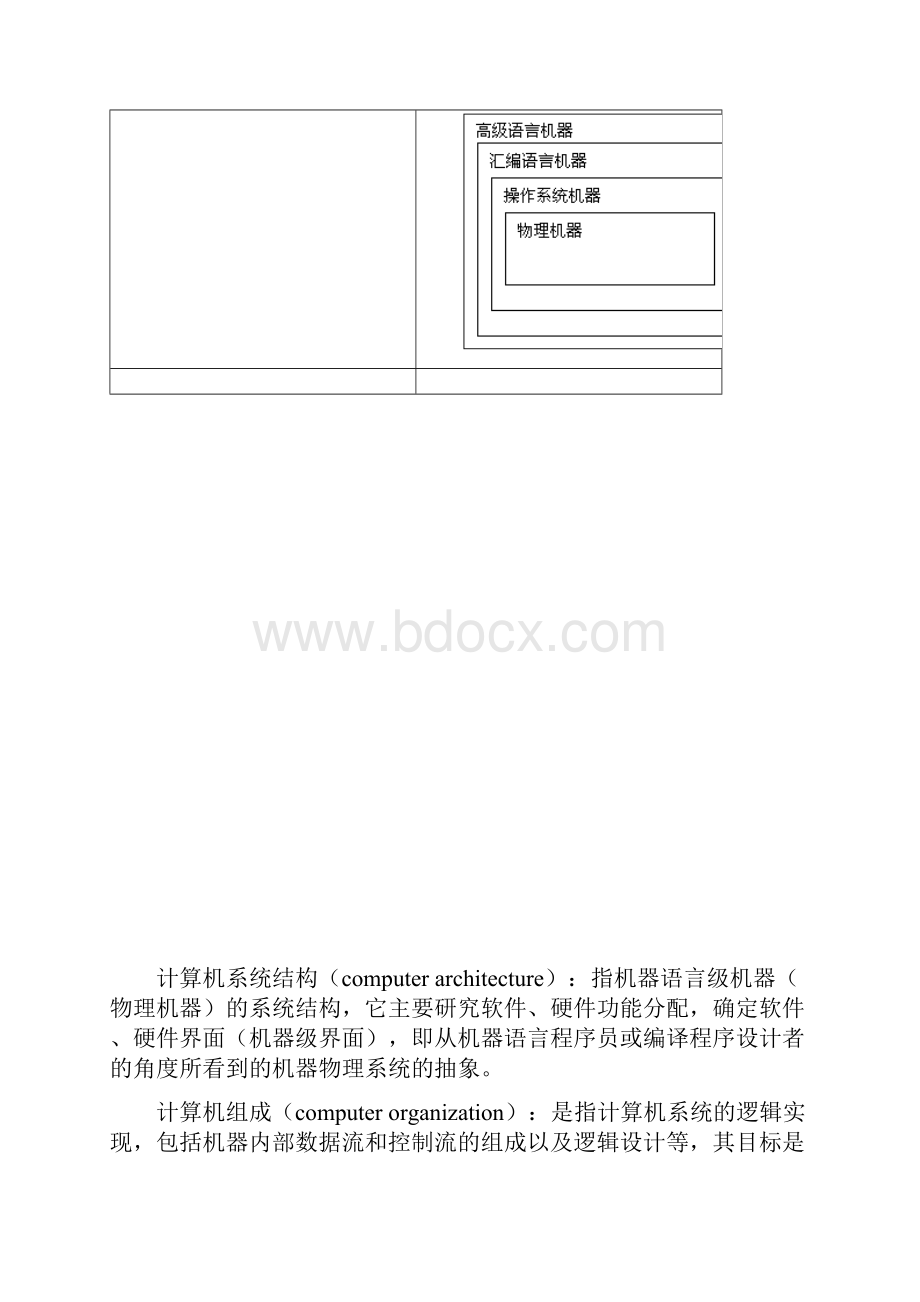 软件设计师专题计算机系统知识.docx_第2页