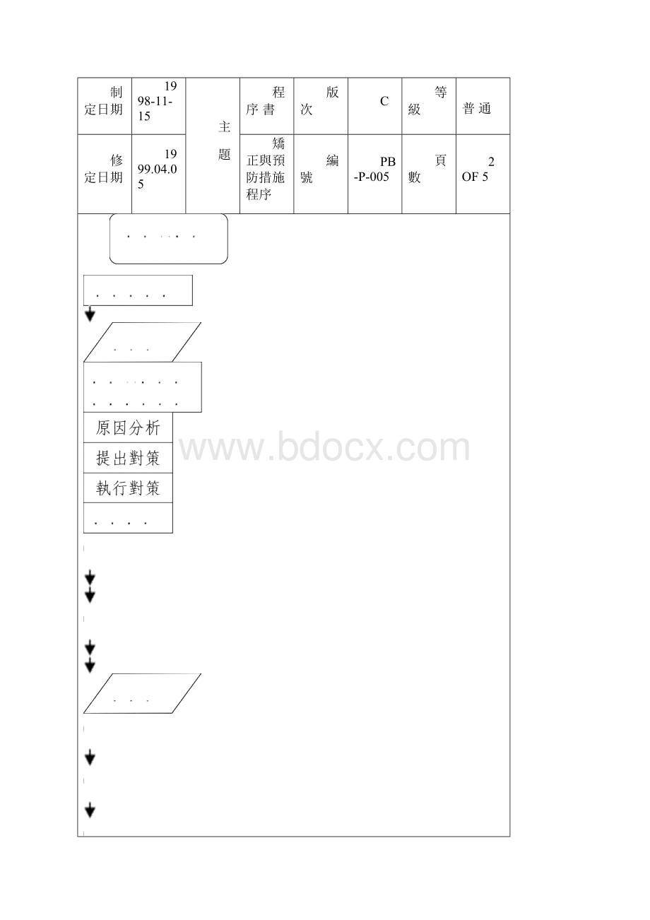 五金行业矫正与预防措施程序讲解.docx_第3页