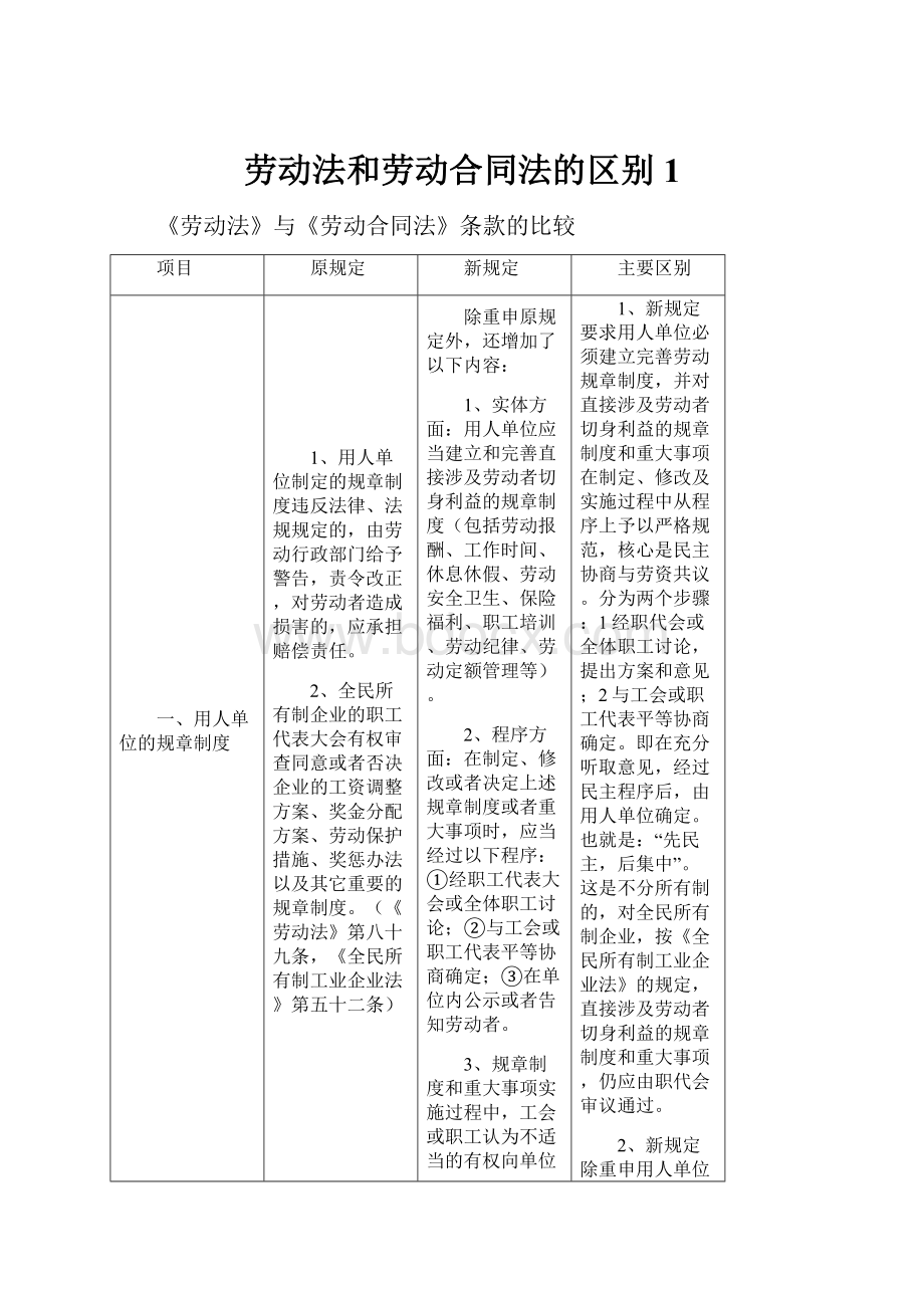 劳动法和劳动合同法的区别1.docx_第1页