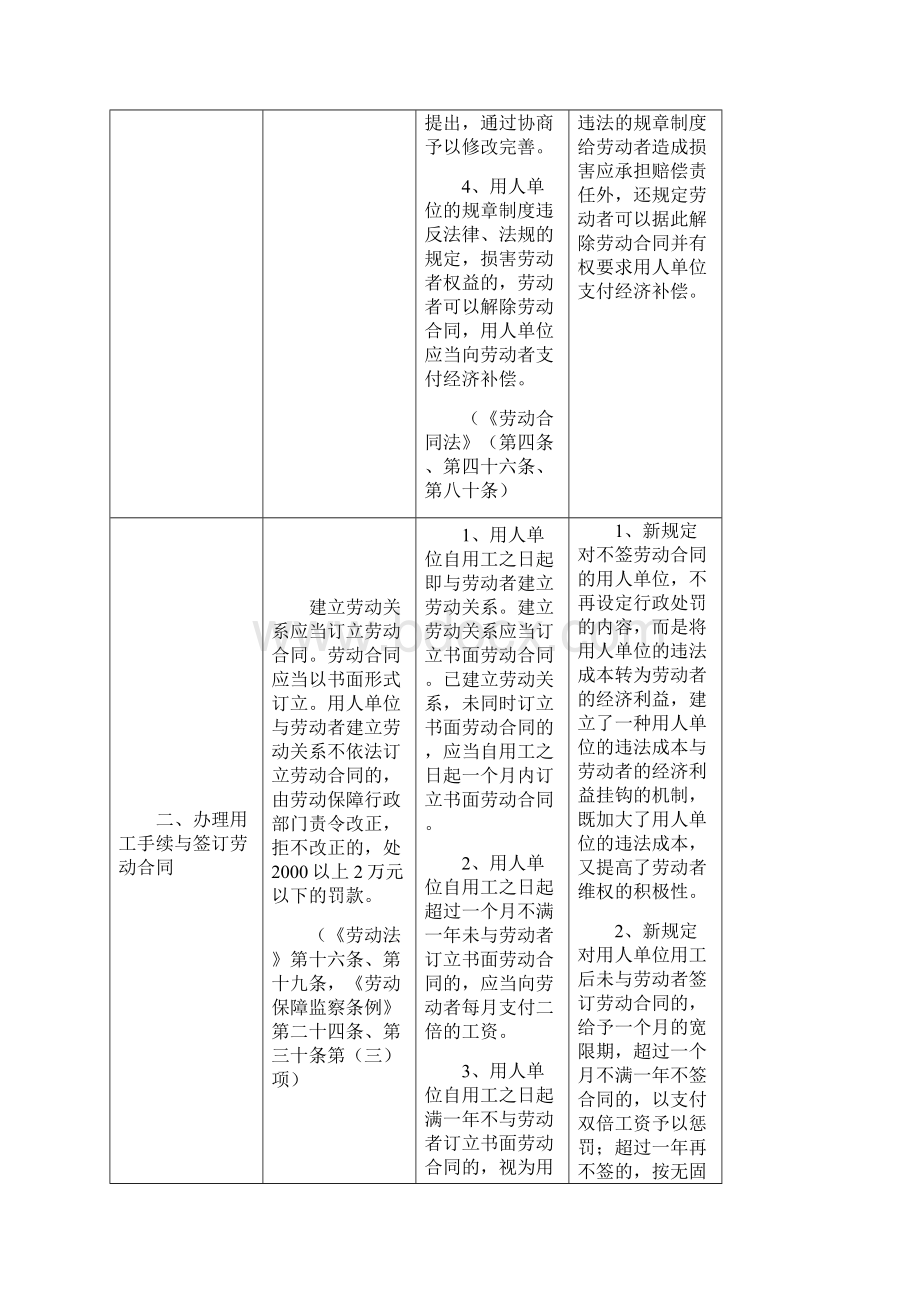 劳动法和劳动合同法的区别1.docx_第2页