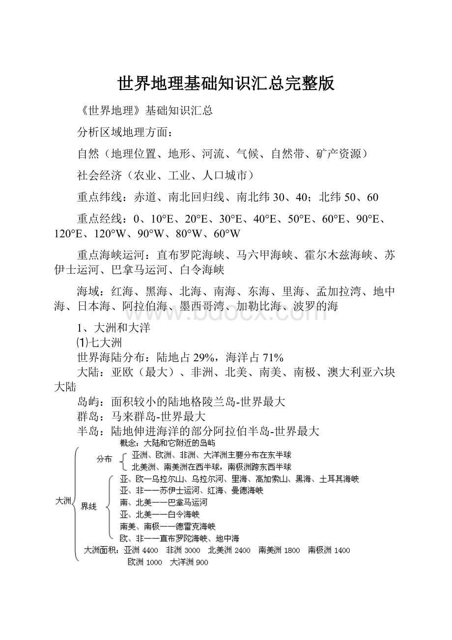 世界地理基础知识汇总完整版.docx_第1页