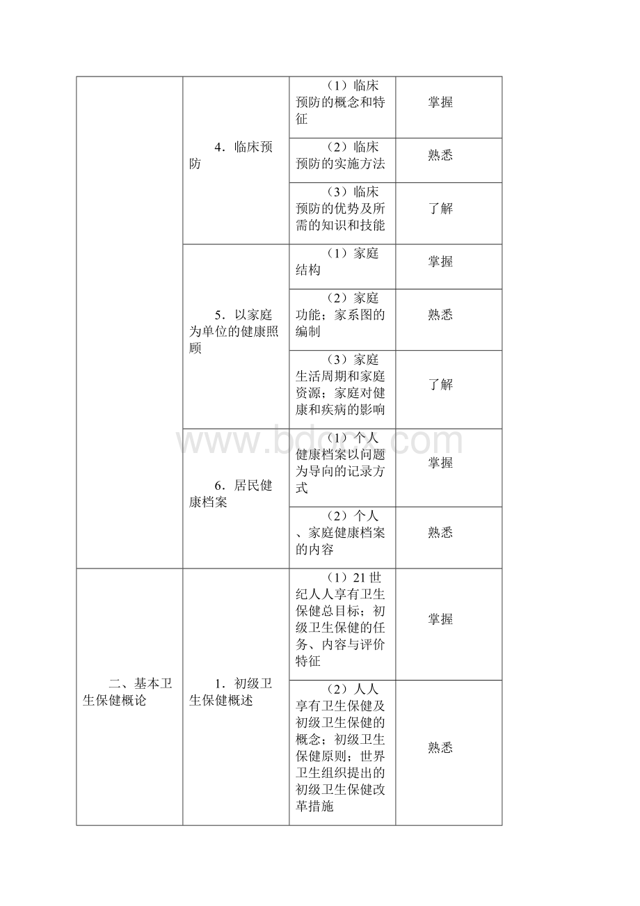 301全科医学.docx_第2页