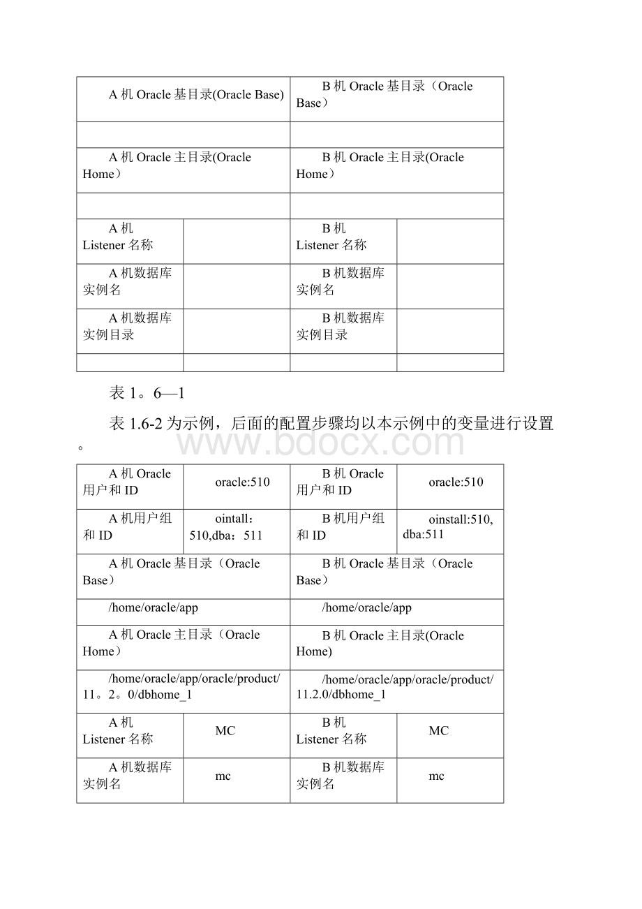 Linux系统Oracle双机热备.docx_第2页