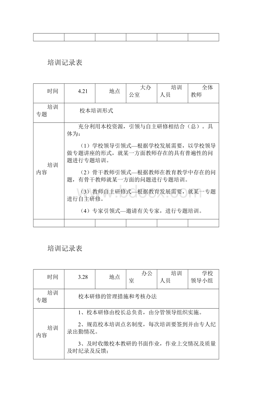 培训记录表.docx_第2页