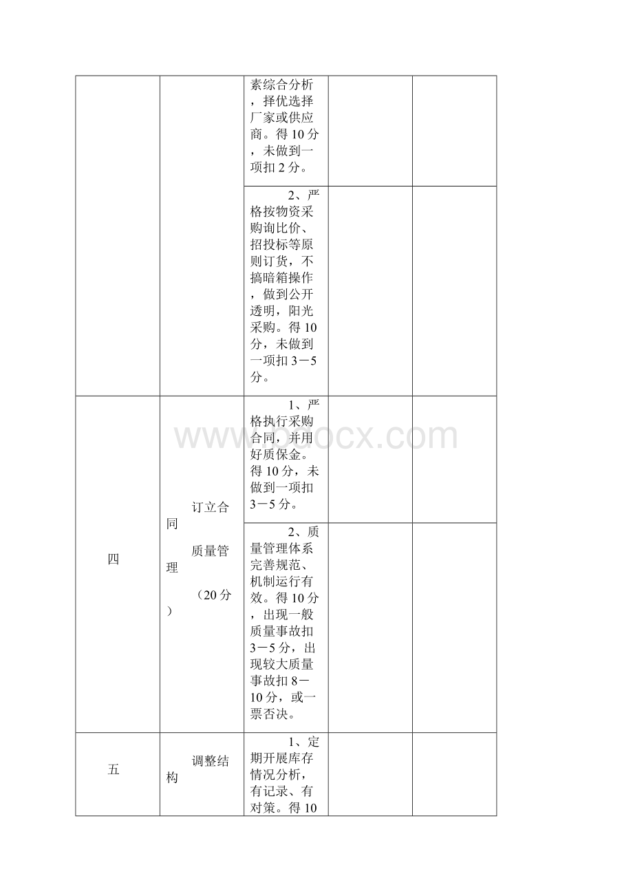 物资采购项目效能监察成果评分表.docx_第3页