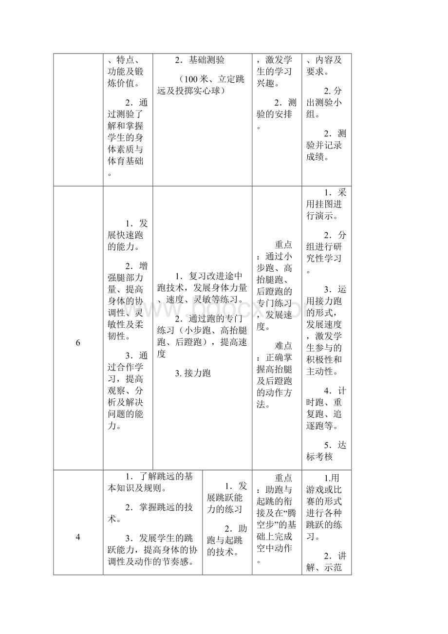 高中田径体育模块教学计划.docx_第2页