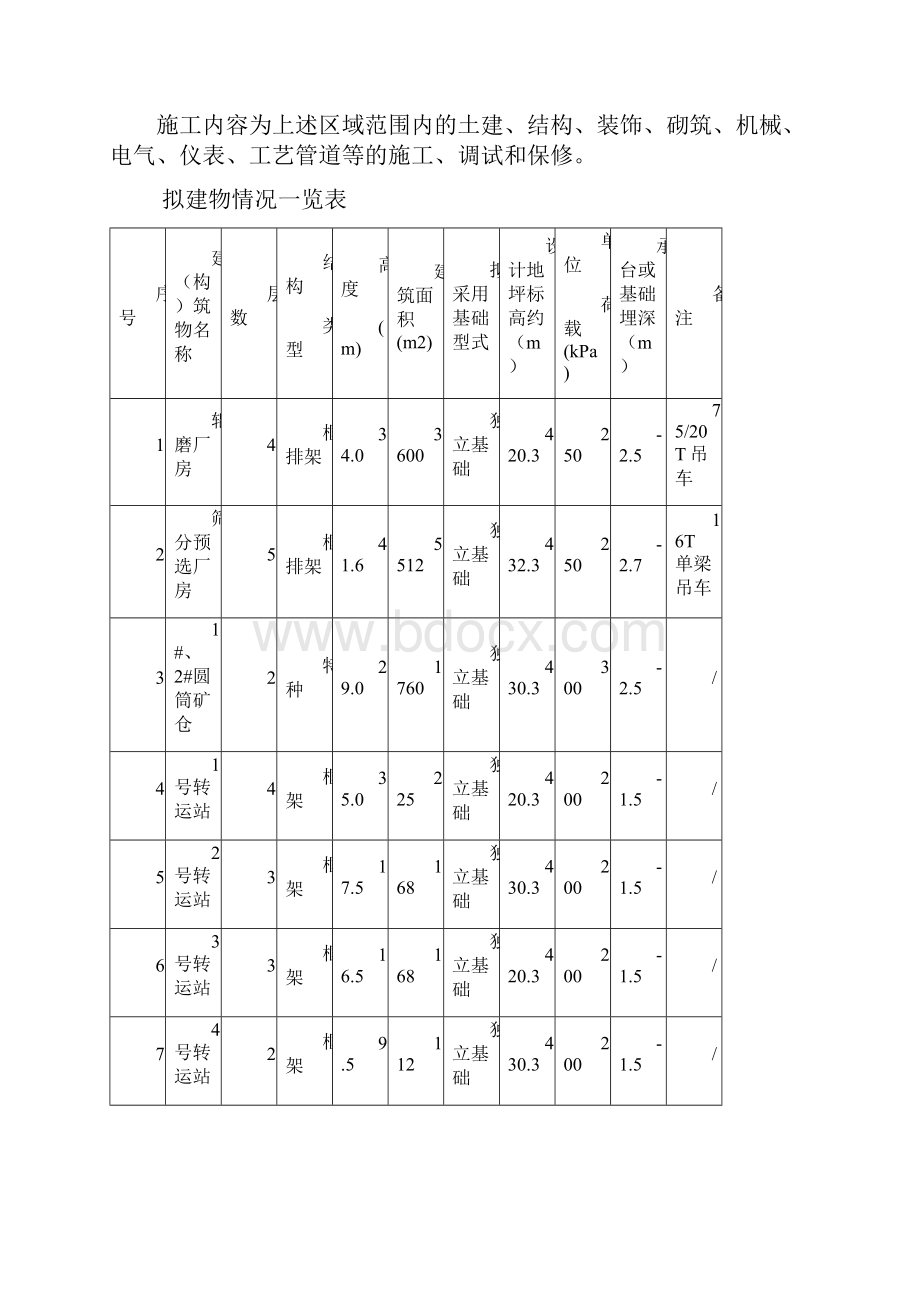 技术质量策划.docx_第2页