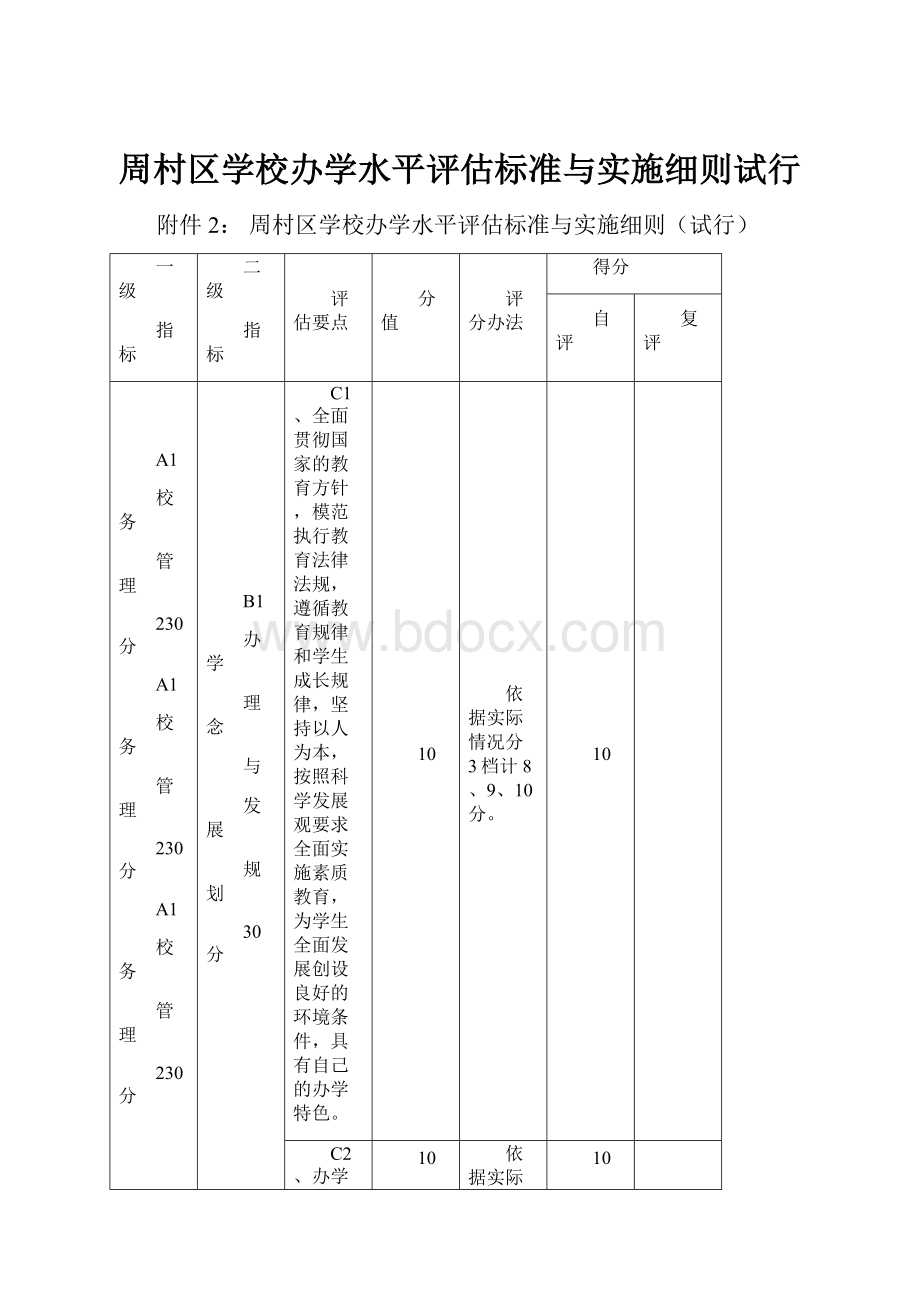 周村区学校办学水平评估标准与实施细则试行.docx