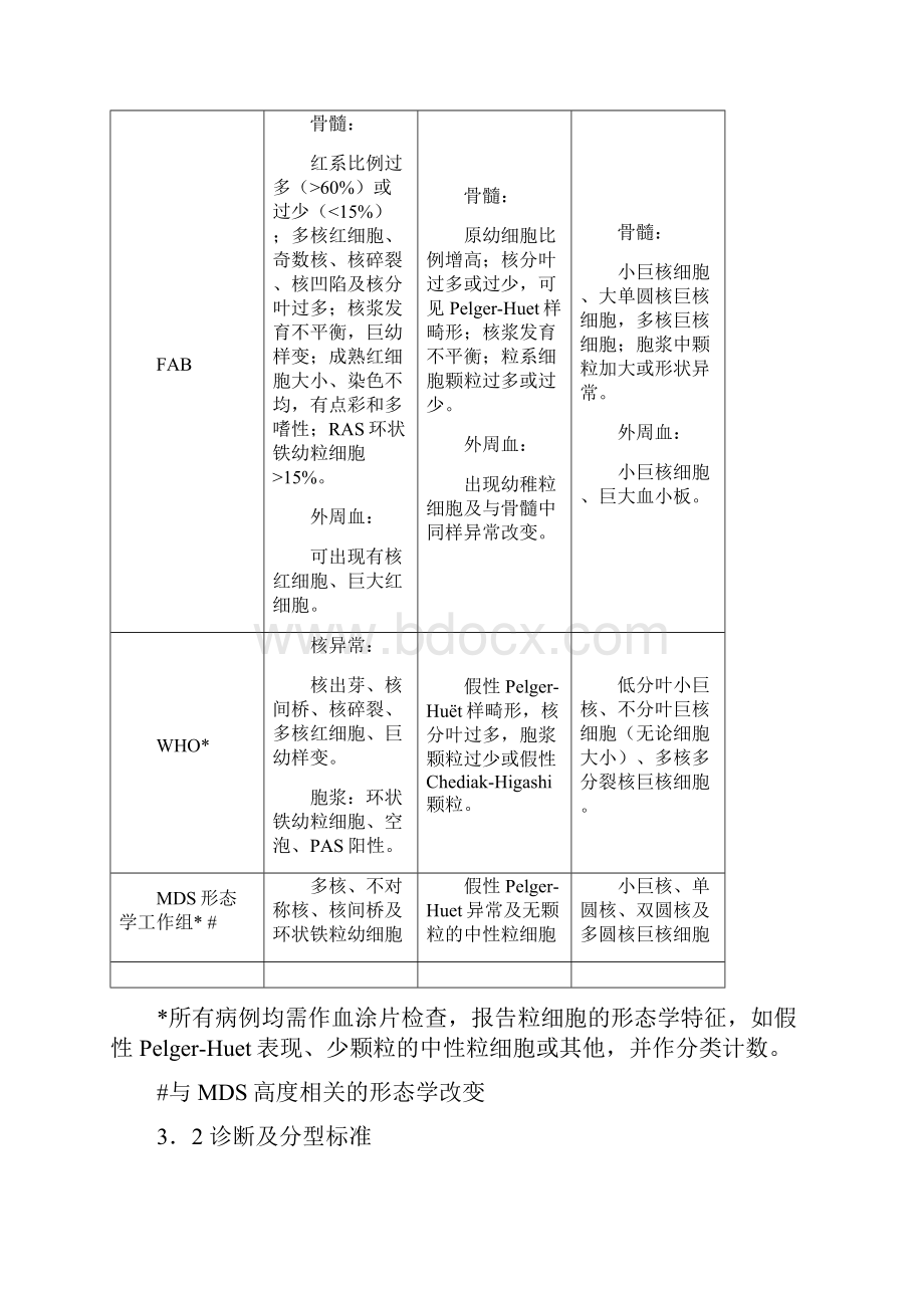 MDS 江苏省诊治规范.docx_第3页