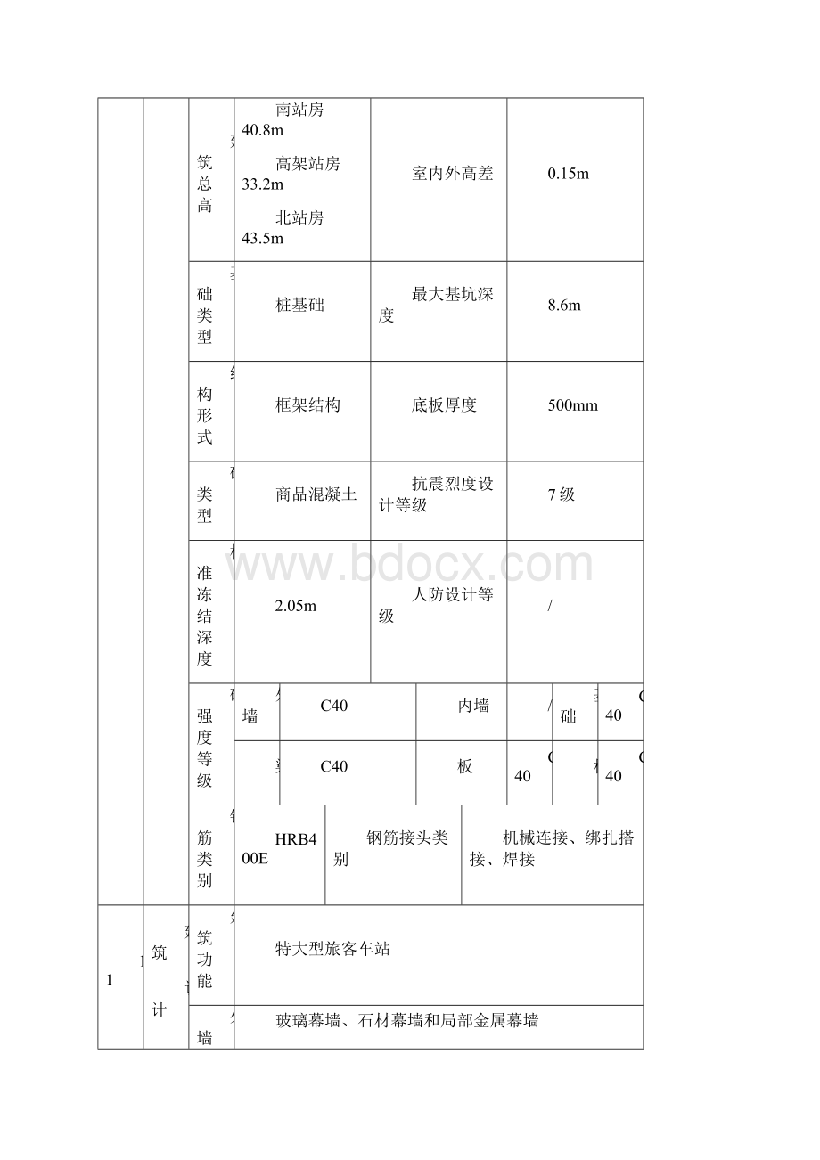 工程质量管理策划书gai.docx_第3页