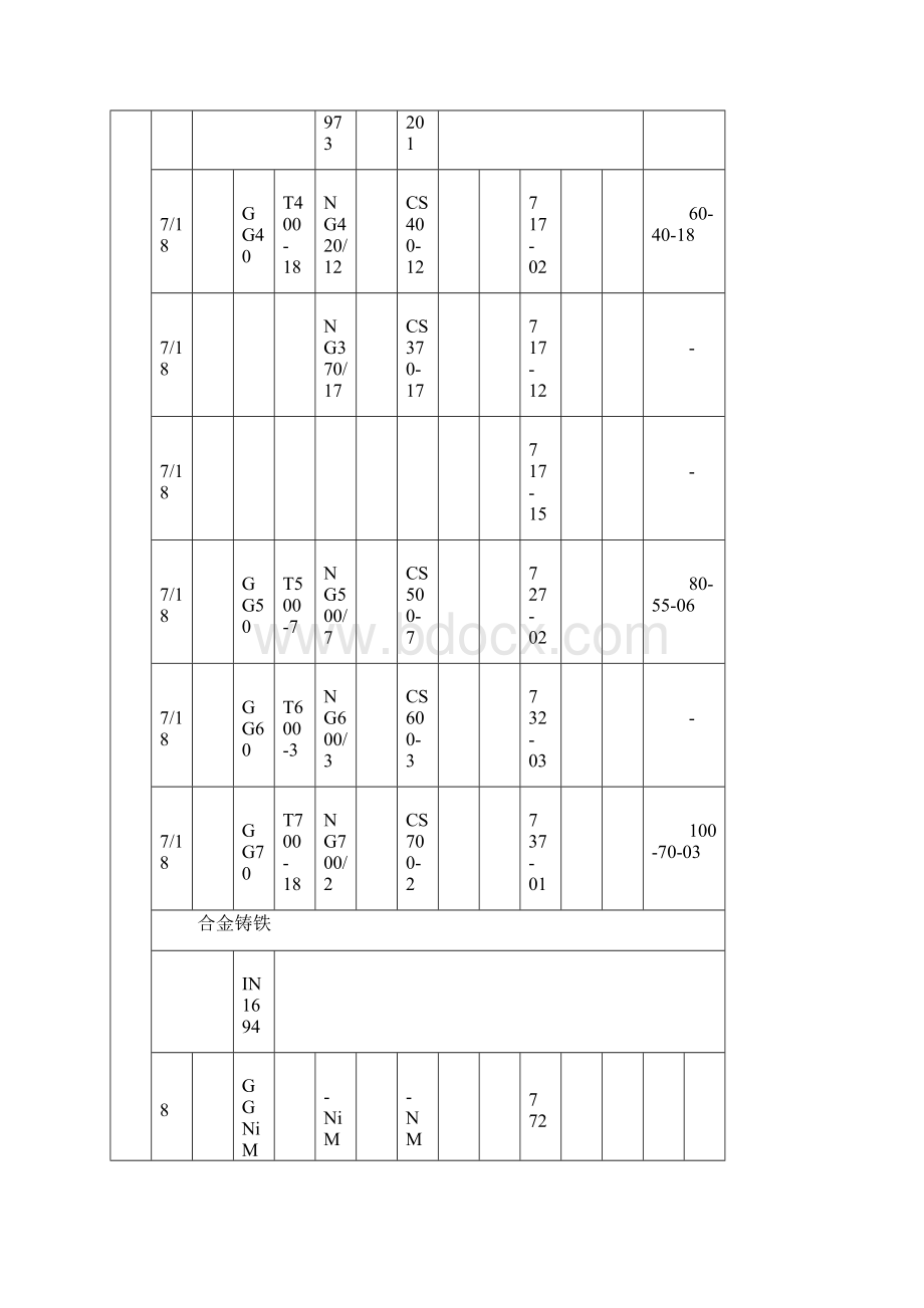 钢材对照表.docx_第3页