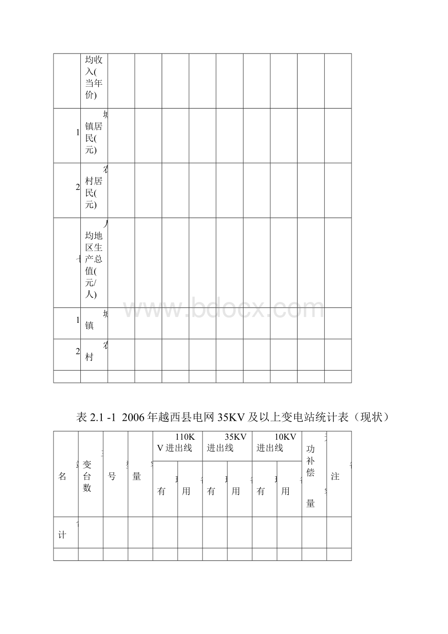 目标电网收资表格.docx_第3页