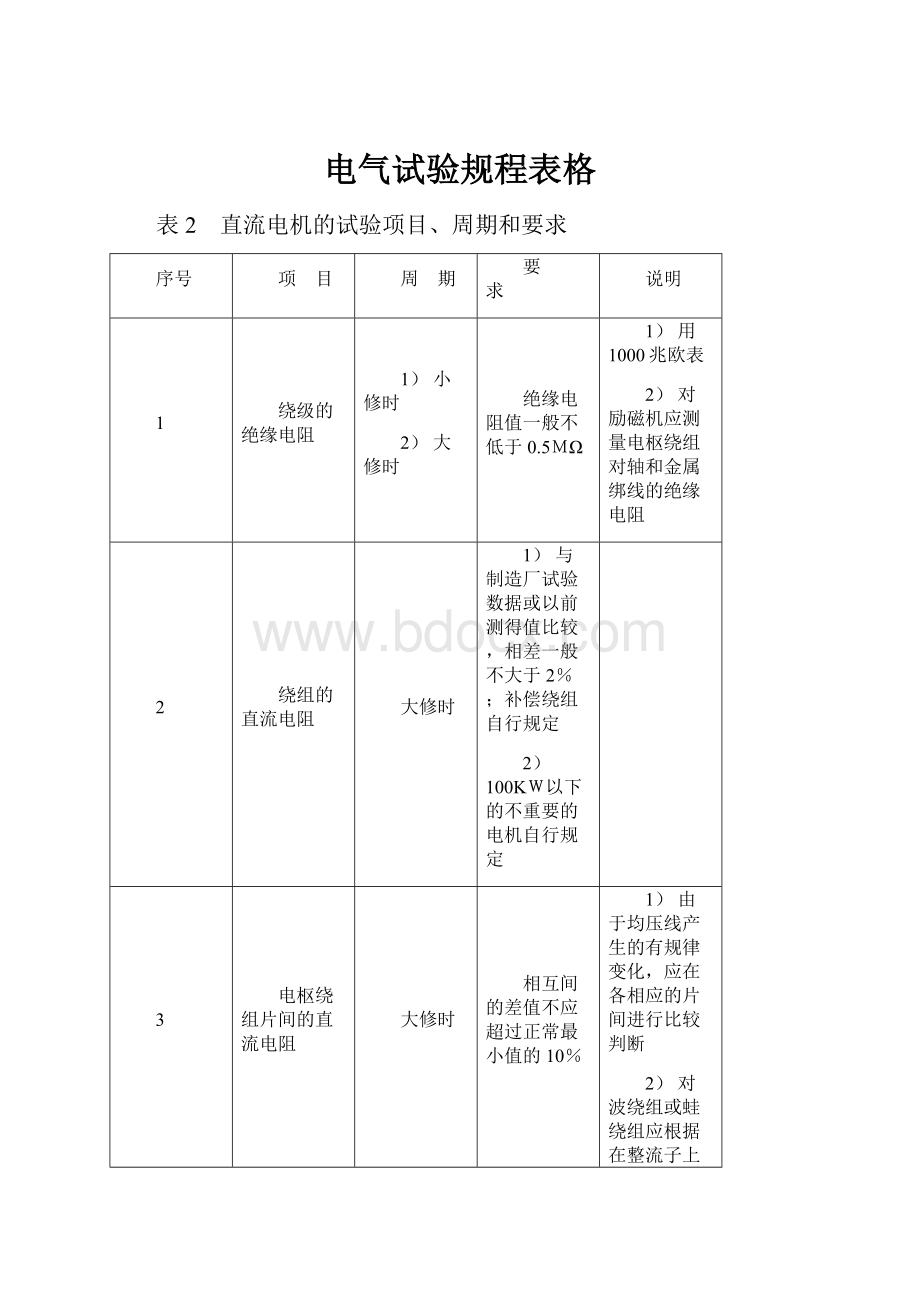 电气试验规程表格.docx_第1页