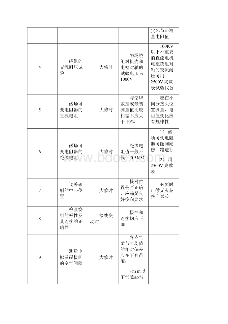 电气试验规程表格.docx_第2页