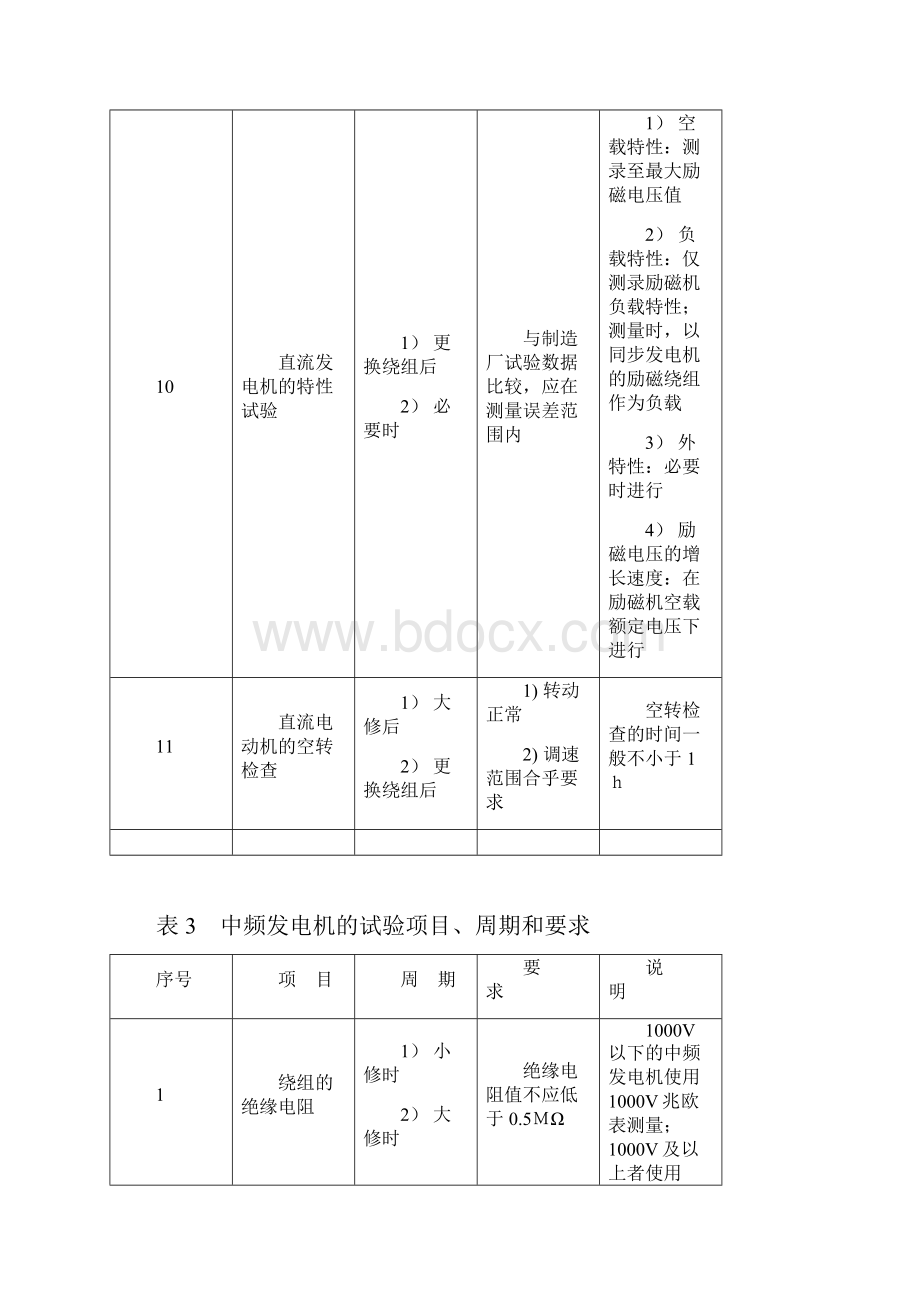 电气试验规程表格.docx_第3页