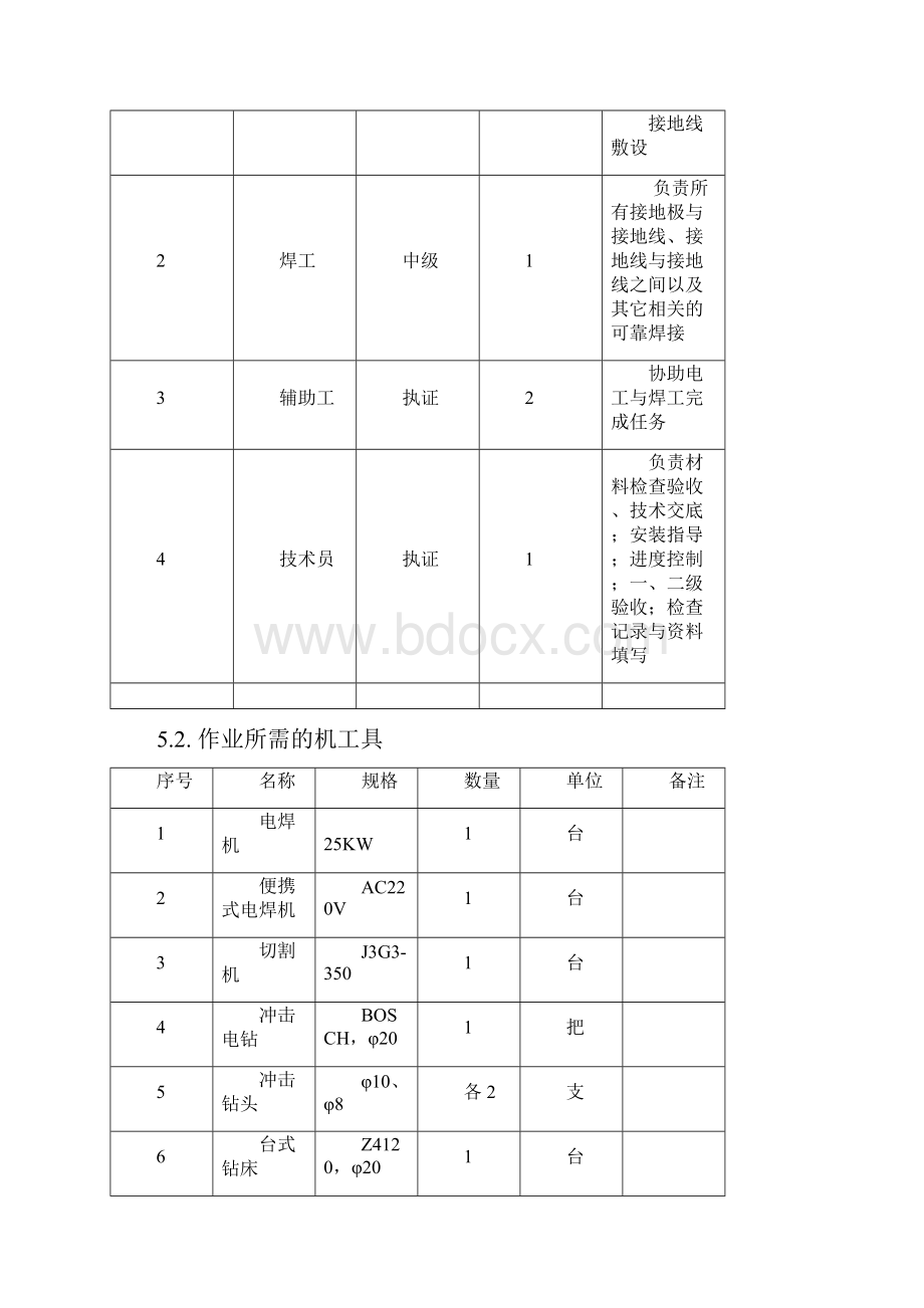 全厂防雷接地施工作业指导书.docx_第3页