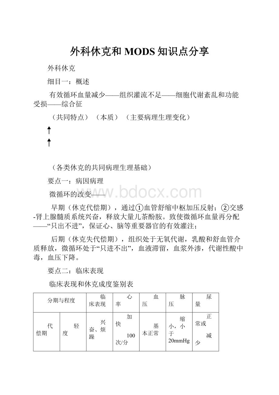 外科休克和MODS知识点分享.docx_第1页