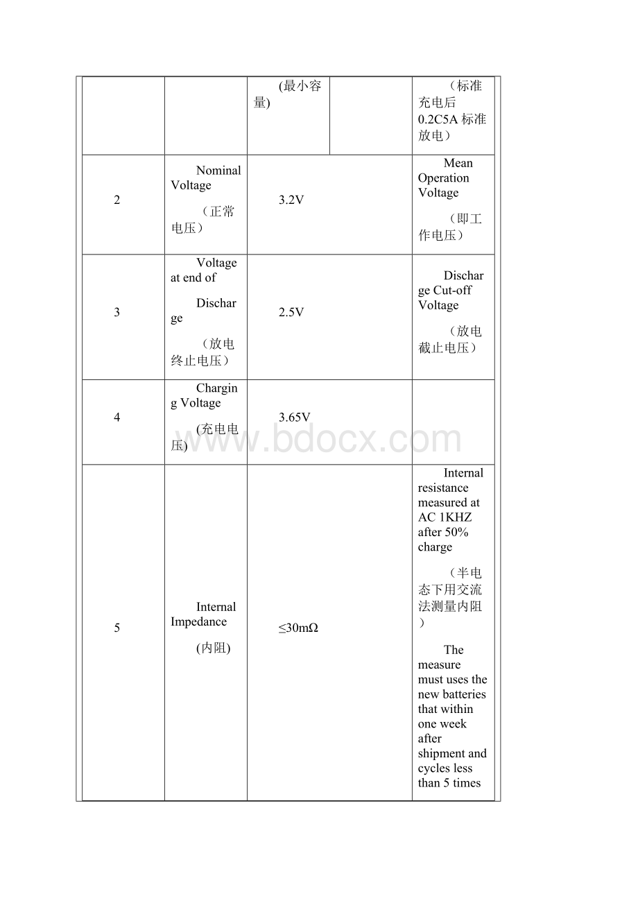 IFR 266503000mAh32V 磷酸铁锂电池规格书超详细版.docx_第3页