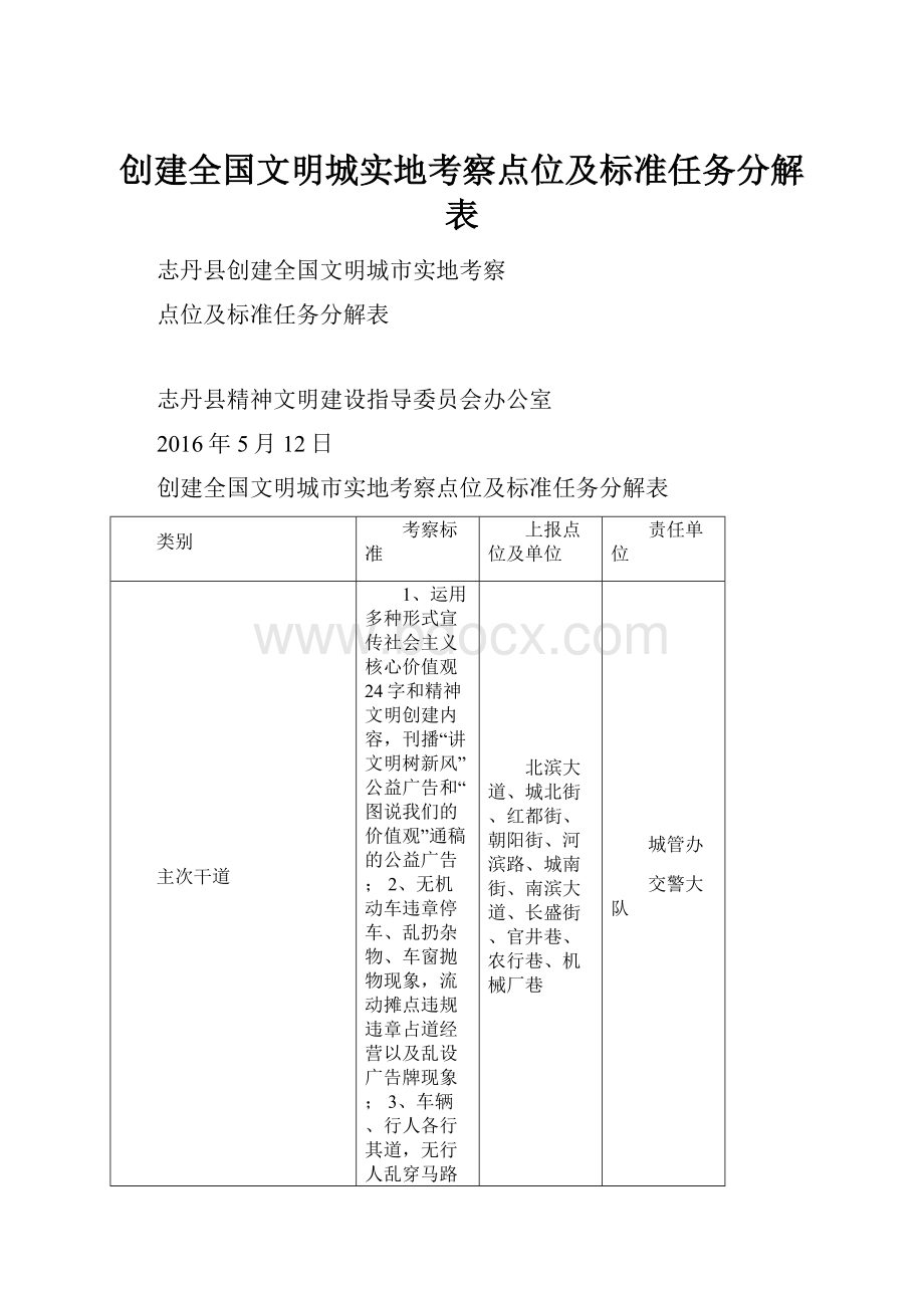 创建全国文明城实地考察点位及标准任务分解表.docx_第1页