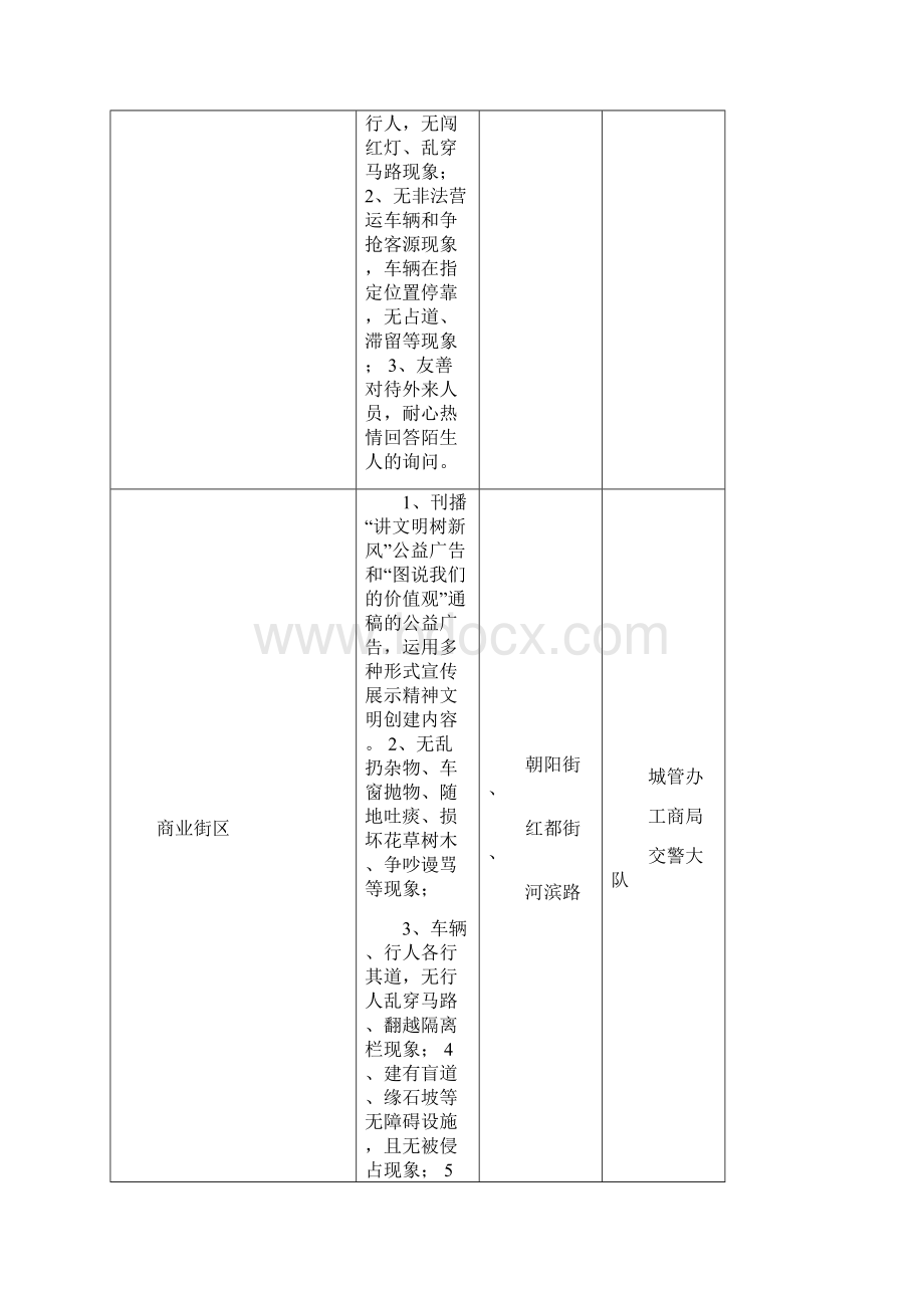 创建全国文明城实地考察点位及标准任务分解表.docx_第3页