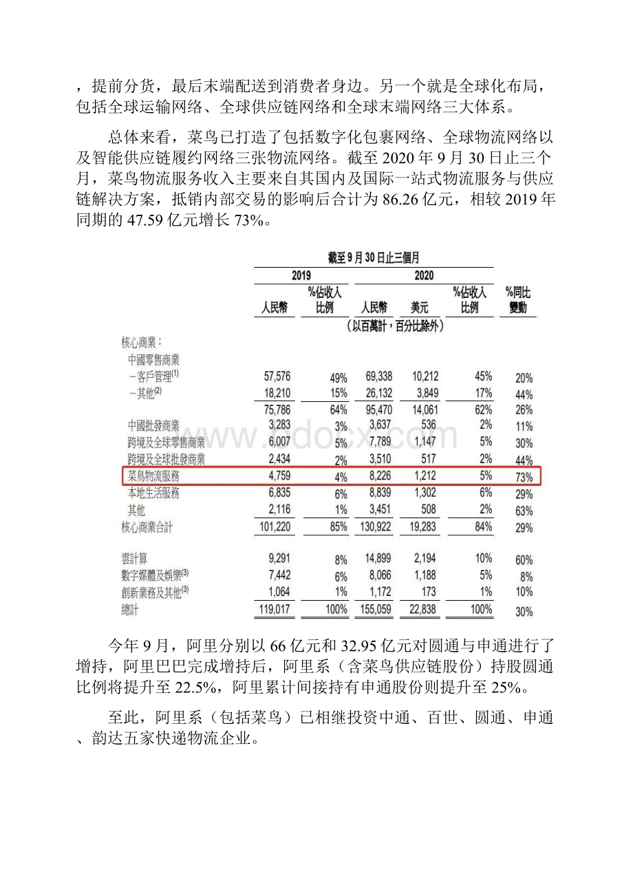 阿里巴巴的物流版图最新版.docx_第3页