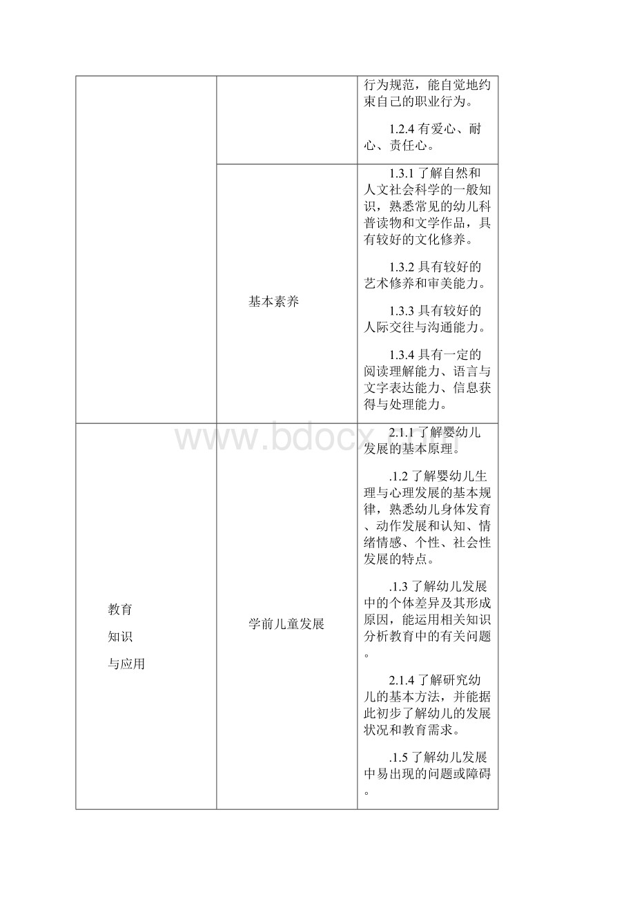 中小学和幼儿园教师资格考试标准.docx_第3页